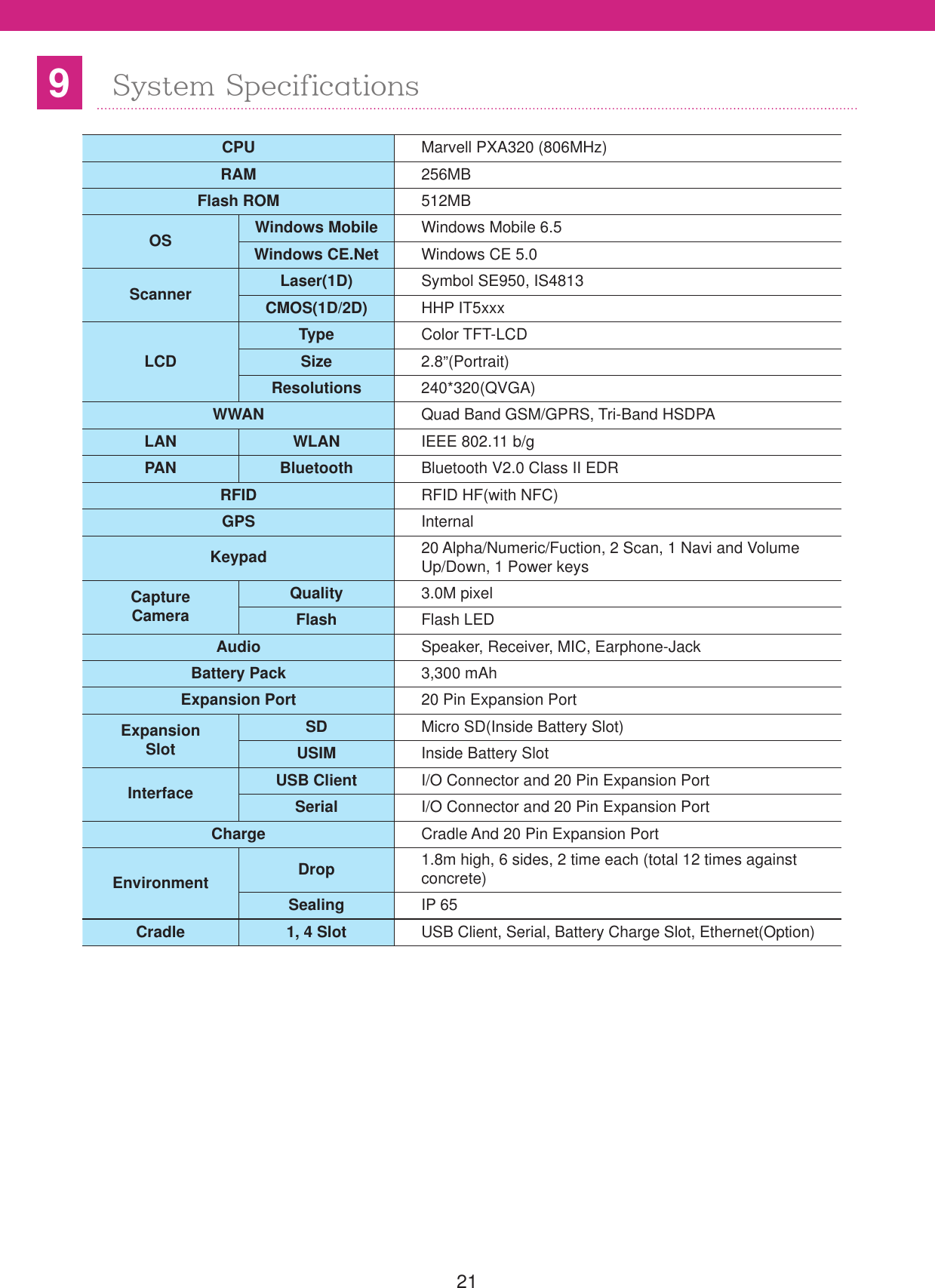 219System SpecificationsCPU  Marvell PXA320 (806MHz)RAM  256MBFlash ROM  512MBOS Windows Mobile Windows Mobile 6.5Windows CE.Net Windows CE 5.0Scanner Laser(1D) Symbol SE950, IS4813CMOS(1D/2D) HHP IT5xxxLCDType Color TFT-LCDSize 2.8&rdquo;(Portrait)Resolutions 240*320(QVGA)WWAN Quad Band GSM/GPRS, Tri-Band HSDPALAN WLAN IEEE 802.11 b/gPAN Bluetooth Bluetooth V2.0 Class II EDRRFID RFID HF(with NFC)GPS InternalKeypad 20 Alpha/Numeric/Fuction, 2 Scan, 1 Navi and Volume Up/Down, 1 Power keysCaptureCameraQuality 3.0M pixelFlash Flash LEDAudio Speaker, Receiver, MIC, Earphone-JackBattery Pack 3,300 mAhExpansion Port 20 Pin Expansion PortExpansionSlotSD Micro SD(Inside Battery Slot)USIM Inside Battery SlotInterface USB Client I/O Connector and 20 Pin Expansion PortSerial I/O Connector and 20 Pin Expansion PortCharge Cradle And 20 Pin Expansion PortEnvironment Drop 1.8m high, 6 sides, 2 time each (total 12 times against concrete)Sealing IP 65Cradle 1, 4 Slot USB Client, Serial, Battery Charge Slot, Ethernet(Option)