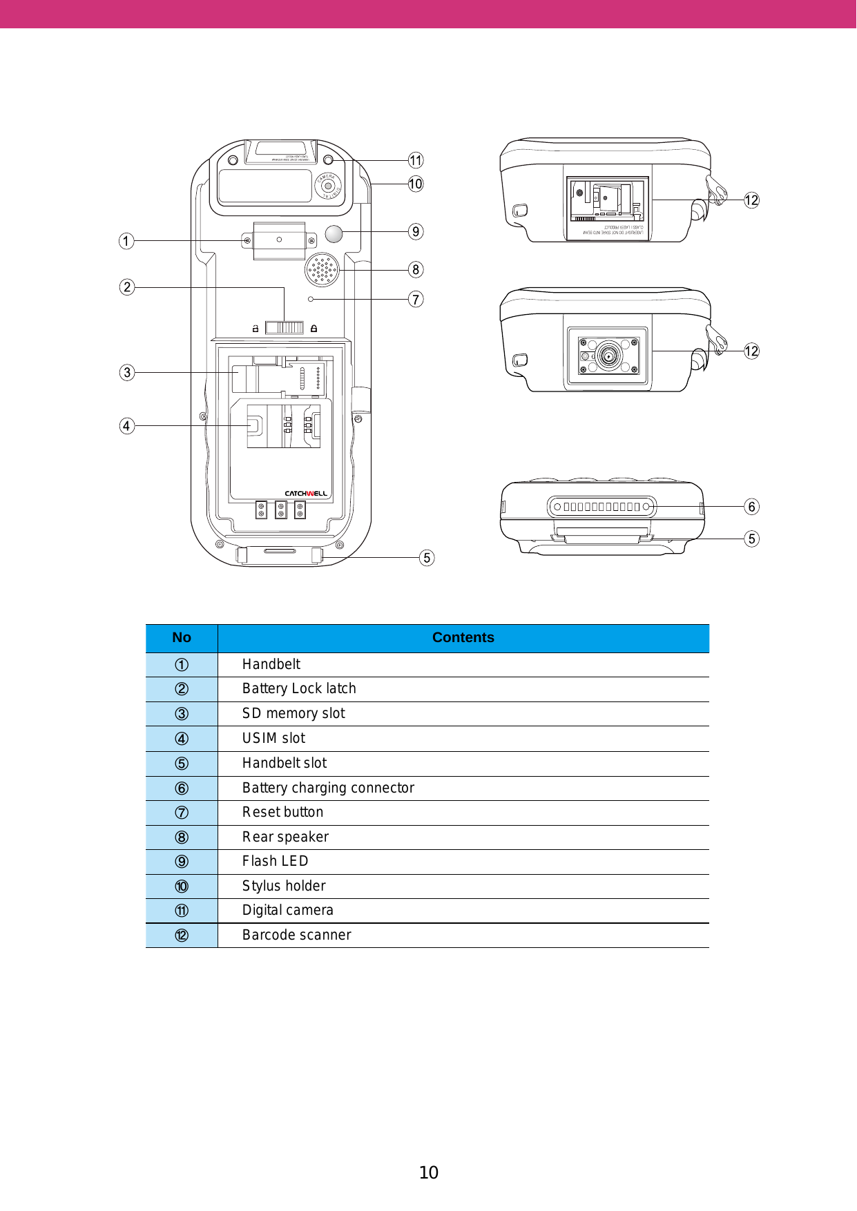 1110No Contents①Handbelt②Battery Lock latch③SD memory slot④USIM slot⑤Handbelt slot⑥Battery charging connector⑦Reset button⑧Rear speaker⑨Flash LED⑩Stylus holder⑪Digital camera⑫Barcode scanner