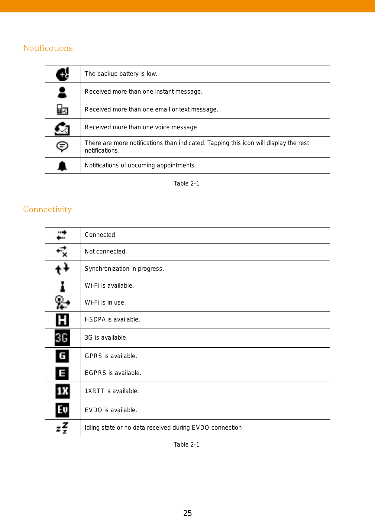 25The backup battery is low.Received more than one instant message.Received more than one email or text message.Received more than one voice message.There are more notiﬁcations than indicated. Tapping this icon will display the rest notiﬁcations.Notiﬁcations of upcoming appointmentsConnected.Not connected.Synchronization in progress.Wi-Fi is available.Wi-Fi is in use.HSDPA is available.3G is available.GPRS is available. EGPRS is available.1XRTT is available.EVDO is available.Idling state or no data received during EVDO connectionNotificationsConnectivityTable 2-1Table 2-1
