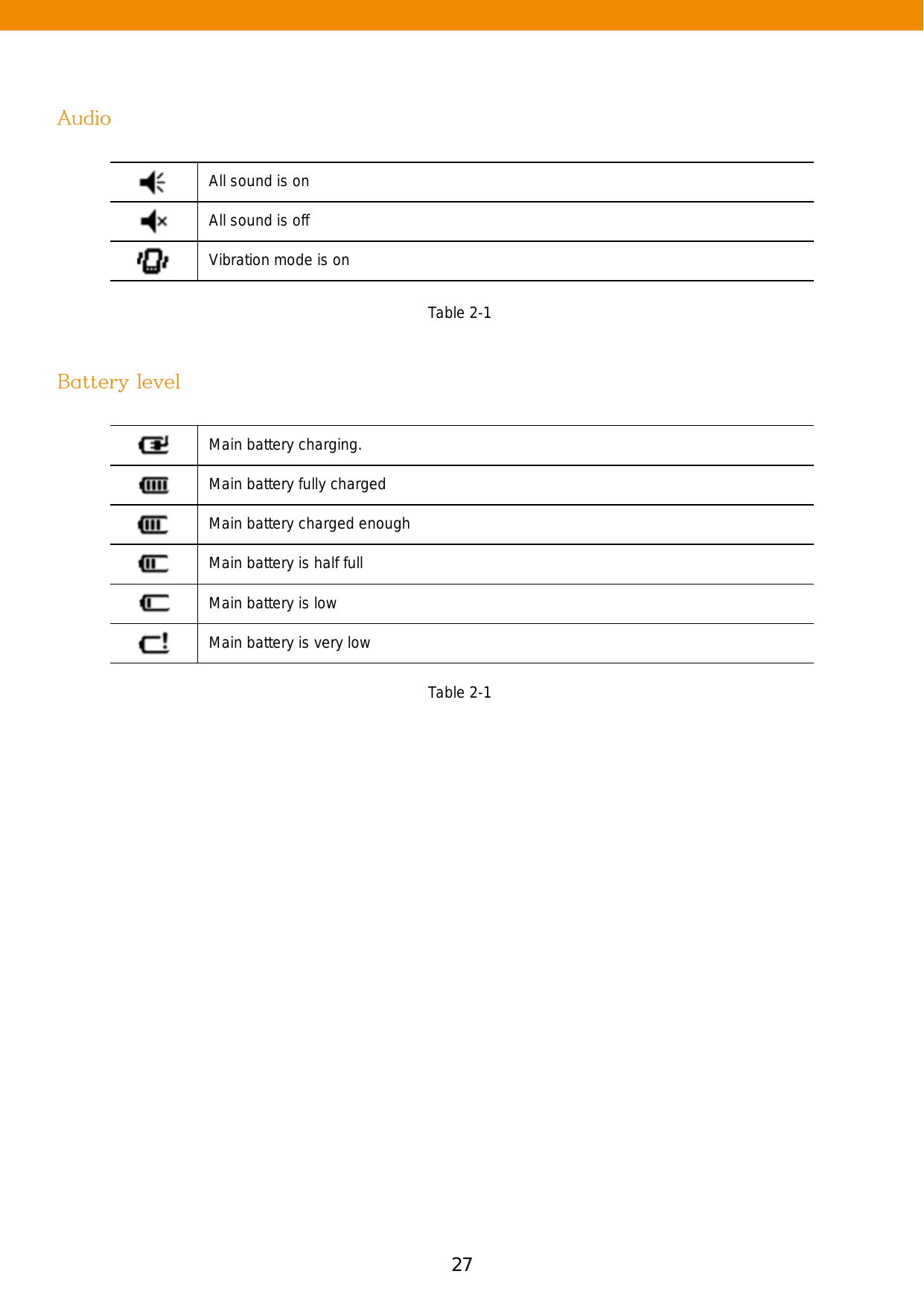 27All sound is onAll sound is offVibration mode is onMain battery charging.Main battery fully chargedMain battery charged enoughMain battery is half fullMain battery is lowMain battery is very lowAudioBattery levelTable 2-1Table 2-1