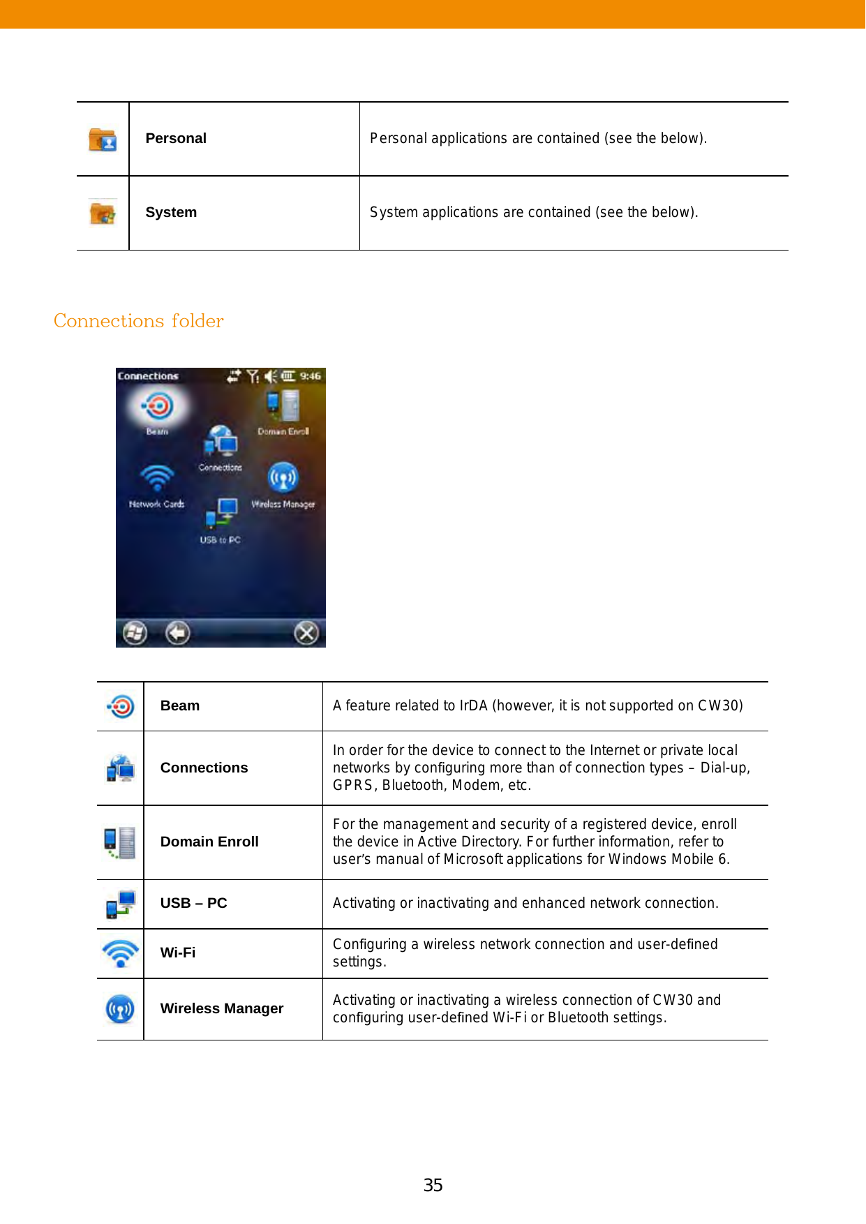 35Personal Personal applications are contained (see the below).System System applications are contained (see the below).Connections folderBeam A feature related to IrDA (however, it is not supported on CW30)Connections In order for the device to connect to the Internet or private local networks by conﬁguring more than of connection types – Dial-up, GPRS, Bluetooth, Modem, etc.Domain Enroll For the management and security of a registered device, enroll the device in Active Directory. For further information, refer to user’s manual of Microsoft applications for Windows Mobile 6. USB – PC Activating or inactivating and enhanced network connection.Wi-Fi Conﬁguring a wireless network connection and user-deﬁned settings.Wireless Manager Activating or inactivating a wireless connection of CW30 and conﬁguring user-deﬁned Wi-Fi or Bluetooth settings.