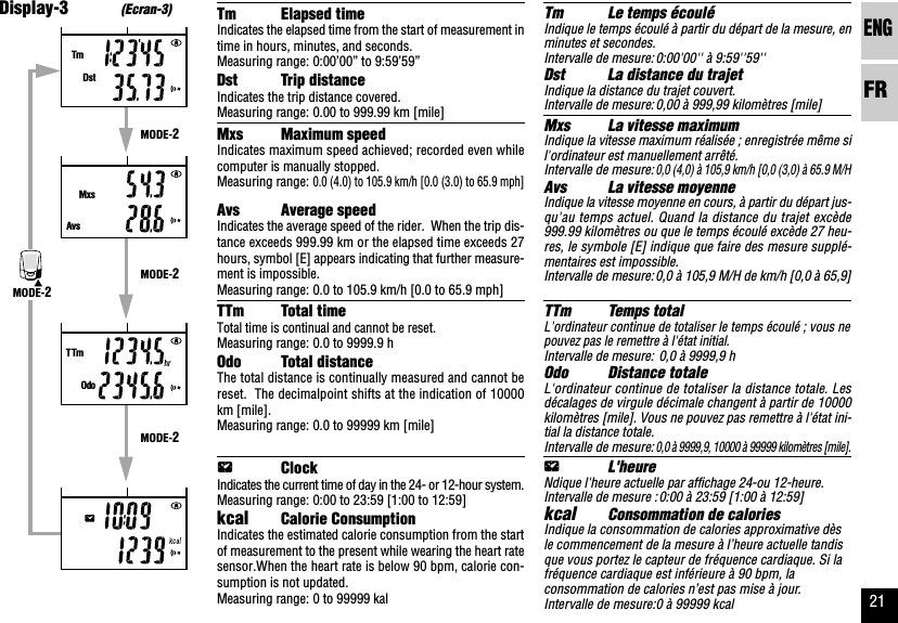 ENGFR21TmDstMxsAvshrTTmOdoMODE-2MODE-2MODE-2MODE-2Tm Le temps écouléIndique le temps écoulé à partir du départ de la mesure, enminutes et secondes.Intervalle de mesure:0:00&apos;00&apos;&apos; à 9:59&apos;&apos;59&apos;&apos;Dst La distance du trajetIndique la distance du trajet couvert.Intervalle de mesure:0,00 à 999,99 kilomètres [mile]Mxs La vitesse maximumIndique la vitesse maximum réalisée ; enregistrée même sil&apos;ordinateur est manuellement arrêté.Intervalle de mesure:0,0 (4,0) à 105,9 km/h [0,0 (3,0) à 65.9 M/HAvs La vitesse moyenneIndique la vitesse moyenne en cours, à partir du départ jus-qu&apos;au temps actuel. Quand la distance du trajet excède999.99 kilomètres ou que le temps écoulé excède 27 heu-res, le symbole [E] indique que faire des mesure supplé-mentaires est impossible.Intervalle de mesure:0,0 à 105,9 M/H de km/h [0,0 à 65,9]TTm Temps totalL&apos;ordinateur continue de totaliser le temps écoulé ; vous nepouvez pas le remettre à l&apos;état initial.Intervalle de mesure: 0,0 à 9999,9 hOdo Distance totaleL&apos;ordinateur continue de totaliser la distance totale. Lesdécalages de virgule décimale changent à partir de 10000kilomètres [mile]. Vous ne pouvez pas remettre à l&apos;état ini-tial la distance totale.Intervalle de mesure:0,0 à 9999,9, 10000 à 99999 kilomètres [mile].L&apos;heureNdique l&apos;heure actuelle par affichage 24-ou 12-heure.Intervalle de mesure :0:00 à 23:59 [1:00 à 12:59]kcalConsommation de caloriesIndique la consommation de calories approximative dèsle commencement de la mesure à l’heure actuelle tandisque vous portez le capteur de fréquence cardiaque. Si lafréquence cardiaque est inférieure à 90 bpm, laconsommation de calories n’est pas mise à jour.Intervalle de mesure:0 à 99999 kcalTm Elapsed timeIndicates the elapsed time from the start of measurement intime in hours, minutes, and seconds.Measuring range: 0:00’00” to 9:59’59”Dst Trip distanceIndicates the trip distance covered.Measuring range: 0.00 to 999.99 km [mile]Mxs Maximum speedIndicates maximum speed achieved; recorded even whilecomputer is manually stopped.Measuring range:0.0 (4.0) to 105.9 km/h [0.0 (3.0) to 65.9 mph]Avs Average speedIndicates the average speed of the rider.  When the trip dis-tance exceeds 999.99 km or the elapsed time exceeds 27hours, symbol [E] appears indicating that further measure-ment is impossible.Measuring range: 0.0 to 105.9 km/h [0.0 to 65.9 mph]TTm Total timeTotal time is continual and cannot be reset.Measuring range: 0.0 to 9999.9 hOdo Total distanceThe total distance is continually measured and cannot bereset.  The decimalpoint shifts at the indication of 10000km [mile].Measuring range: 0.0 to 99999 km [mile]ClockIndicates the current time of day in the 24- or 12-hour system.Measuring range: 0:00 to 23:59 [1:00 to 12:59]kcal Calorie ConsumptionIndicates the estimated calorie consumption from the startof measurement to the present while wearing the heart ratesensor.When the heart rate is below 90 bpm, calorie con-sumption is not updated.Measuring range: 0 to 99999 kalDisplay-3(Ecran-3)