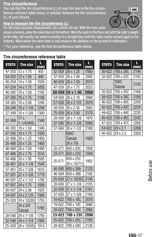 ENG-17Before useContinueTire circumferenceYou can ﬁnd the tire circumference (L) of your tire size in the tire circum-ference reference table below, or actually measure the tire circumference (L) of your bicycle.How to measure the tire circumference (L)For the most accurate measurement, do a wheel roll out. With the tires under proper pressure, place the valve stem at the bottom. Mark the spot on the ﬂoor and with the rider&apos;s weight on the bike, roll exactly one wheel revolution in a straight line (until the valve comes around again to the bottom). Mark where the valve stem is and measure the distance on the ground in millimeters.For your reference, use the tire circumference table below.*Tire circumference reference tableL mmETRTO Tire size L(mm)47-203 12 x 1.75 93554-203 12 x 1.95 94040-254 14 x 1.50 102047-254 14 x 1.75 105540-305 16 x 1.50 118547-305 16 x 1.75 119554-305 16 x 2.00 124528-349 16 x 1-1/8 129037-349 16 x 1-3/8 130032-369 17 x 1-1/4(369) 134040-355 18 x 1.50 134047-355 18 x 1.75 135032-406 20 x 1.25 145035-406 20 x 1.35 146040-406 20 x 1.50 149047-406 20 x 1.75 151550-406 20 x 1.95 156528-451 20 x 1-1/8 154537-451 20 x 1-3/8 161537-501 22 x 1-3/8 177040-501 22 x 1-1/2 178547-507 24 x 1.75 189050-507 24 x 2.00 192554-507 24 x 2.125 196525-520 24 x 1(520) 175324 x 3/4 Tubular 178528-540 24 x 1-1/8 179532-540 24 x 1-1/4 190525-559 26 x 1(559) 1913ETRTO Tire size L(mm)32-559 26 x 1.25 195037-559 26 x 1.40 200540-559 26 x 1.50 201047-559 26 x 1.75 202350-559 26 x 1.95 205054-559 26 x 2.10 206857-559 26 x 2.125 207058-559 26 x 2.35 208375-559 26 x 3.00 217028-590 26 x 1-1/8 197037-590 26 x 1-3/8 206837-584 26 x 1-1/2 2100650CTubular26 x 7/8192020-571 650 x 20C 193823-571 650 x 23C 194425-571 650 x 25C 26 x 1(571) 195240-590 650 x 38A 212540-584 650 x 38B 210525-630 27 x 1(630) 214528-630 27 x 1-1/8 215532-630 27 x 1-1/4 216137-630 27 x 1-3/8 216918-622 700 x 18C 207019-622 700 x 19C 208020-622 700 x 20C 208623-622 700 x 23C 209625-622 700 x 25C 210528-622 700 x 28C 2136ETRTO Tire size L(mm)30-622 700 x 30C 214632-622 700 x 32C 2155700CTubular 213035-622 700 x 35C 216838-622 700 x 38C 218040-622 700 x 40C 220042-622 700 x 42C 222444-622 700 x 44C 223545-622 700 x 45C 224247-622 700 x 47C 226854-622 29 x 2.1 228860-622 29 x 2.3 2326