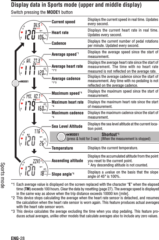 ENG-28Sports modeDisplay data in Sports mode (upper and middle display)Switch pressing the MODE1 buttonCurrent speed Displays the current speed in real time. Updates every second.Heart rate Displays the current  heart  rate  in  real time. Updates every second.CadenceDisplays the current number of pedal rotations per minute. Updated every second.Average speed*1 Displays the average  speed  since  the  start  of measurement.Average heart rate*1*2Displays the average heart rate since the start of measurement.  The  time with  no  heart  rate measured is not reﬂected on the average rate.Average cadence*1*3Displays the average cadence since the start of measurement. Any time with no pedaling is not reﬂected on the average cadence.Maximum speed*4Displays the maximum speed since the start of measurement.Maximum heart rate*4Displays the maximum heart rate since the start of measurement.Maximum cadence*4Displays the maximum cadence since the start of measurement.Sea Level Altitude Displays the sea level altitude at the current loca-tion point.Temperature Displays the current temperature.Ascending altitudeDisplays the accumulated altitude from the point you reset to the current point.* Any descending altitude is not counted.Slope angle*6 Displays a ±value  on  the  basis that the  slope angle of 45° is 100%.*1 Each average value is displayed on the screen replaced with the character “E” when the elapsed time (TM) exceeds 100 hours. Clear the data by resetting (page 27). The average speed is displayed in the same way as above when the trip distance exceeds 10000 km [mile].*2 This device stops calculating the average when the heart rate sensor is detached, and resumes the calculation when the heart rate sensor is worn again. This feature produces actual averages with the heart rate sensor worn.*3This device  calculates the average excluding the time when  you stop  pedaling. This feature pro-duces actual averages, unlike other models that calculate averages also to include any zero values.MODE1MODE1(press &amp; hold for 3 sec) (When the measurement is stopped)Shortcut*5