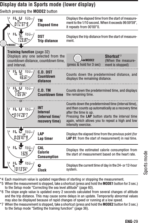 ENG-29Sports modeContinueDisplay data in Sports mode (lower display)Switch pressing the MODE2 buttonTMElapsed timeDisplays the elapsed time from the start of measure-ment to the 1/10 second. When it exceeds 99:59’59”, it repeats from 00’00”0.DSTTrip distanceDisplays the trip distance from the start of measure-ment.Training function (page 32)Displays any one selected from the countdown distance, countdown time, and interval.C.D. DSTCountdowndistanceCounts  down  the  predetermined  distance,  and displays the remaining distance.C.D. TMCountdown timeCounts down the predetermined time, and displays the remaining time.INTInterval (interval time/recovery time)Counts down the predetermined time (interval time), and then counts up automatically as a recovery time after the time is up. Pressing the LAP button  starts the  interval  time again, which allows you to repeat a high and low intensity exercise.LAPLap timerDisplays the elapsed time from the previous point (for LAP 01: from the start of measurement) in real time.CALCalorieConsumptionDisplays the  estimated calorie consumption  from the start of measurement based on the heart rate.ClockDisplays the current time of day in the 24- or 12-hour system.*4 Each maximum value is updated regardless of starting or stopping the measurement.*5 When the measurement is stopped, take a shortcut (press and hold the MODE1 button for 3 sec.) to the Setup mode “Correcting the sea level altitude” (page 60).*6 The slope angle value is updated every 2 seconds calculated from several changes of altitude and the trip distance. This may cause some delays in an update. Temporarily abnormal values may also be displayed because of rapid changes of speed or running at a low speed.*7 When the measurement is stopped, take a shortcut (press and hold the MODE2 button for 3 sec.) to the Setup mode “Setting the training function” (page 36).ororMODE2Shortcut*7(press &amp; hold for 3 sec)MODE2(When  the  measure-ment is stopped)