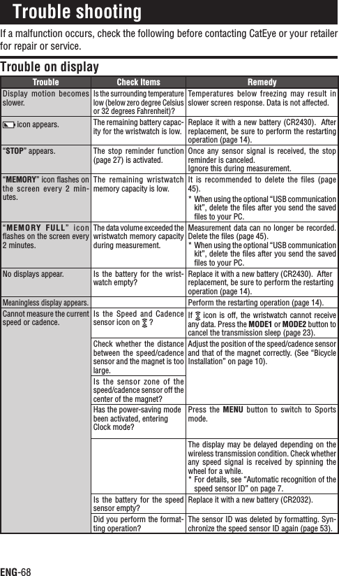 ENG-68If a malfunction occurs, check the following before contacting CatEye or your retailer for repair or service.Trouble on displayTrouble Check Items RemedyDisplay motion  becomes slower.Is the surrounding temperature low (below zero degree Celsius or 32 degrees Fahrenheit)?Temperatures below  freezing may  result  in slower screen response. Data is not affected. icon appears. The remaining battery capac-ity for the wristwatch is low.Replace it with a new battery (CR2430).  After replacement, be sure to perform the restarting operation (page 14).“STOP” appears. The  stop  reminder  function (page 27) is activated.Once  any sensor  signal  is received,  the  stop reminder is canceled.Ignore this during measurement.“MEMORY” icon ﬂashes on the screen  every  2  min-utes.The remaining  wristwatch memory capacity is low.It  is  recommended  to  delete  the files  (page 45).When using the optional “USB communication *kit”, delete the ﬁles after you send the saved ﬁles to your PC.“MEMORY  FULL”  i con ﬂashes on the screen every 2 minutes.The data volume exceeded the wristwatch memory capacity during measurement.Measurement data can no longer be recorded. Delete the ﬁles (page 45).When using the optional “USB communication *kit”, delete the ﬁles after you send the saved ﬁles to your PC.No displays appear. Is  the  battery for  the wrist-watch empty?Replace it with a new battery (CR2430).  After replacement, be sure to perform the restarting operation (page 14).Meaningless display appears.Perform the restarting operation (page 14).Cannot measure the current speed or cadence.Is the  Speed  and Cadence sensor icon on   ? If   icon is off, the  wristwatch cannot receive any data. Press the MODE1 or MODE2 button to cancel the transmission sleep (page 23).Check  whether the  distance between  the  speed/cadence sensor and the magnet is too large.Adjust the position of the speed/cadence sensor and that of the magnet correctly. (See “Bicycle Installation” on page 10).Is  the  sensor  zone  of  the speed/cadence sensor off the center of the magnet?Has the power-saving mode been activated, entering Clock mode?Press  the MENU  button  to switch  to  Sports mode.The display may be  delayed depending on the wireless transmission condition. Check whether any speed  signal  is received  by  spinning the wheel for a while.For details, see “Automatic recognition of the *speed sensor ID” on page 7.Is the  battery  for  the speed sensor empty?Replace it with a new battery (CR2032).Did you perform the format-ting operation?The sensor ID was deleted by formatting. Syn-chronize the speed sensor ID again (page 53).Trouble shooting
