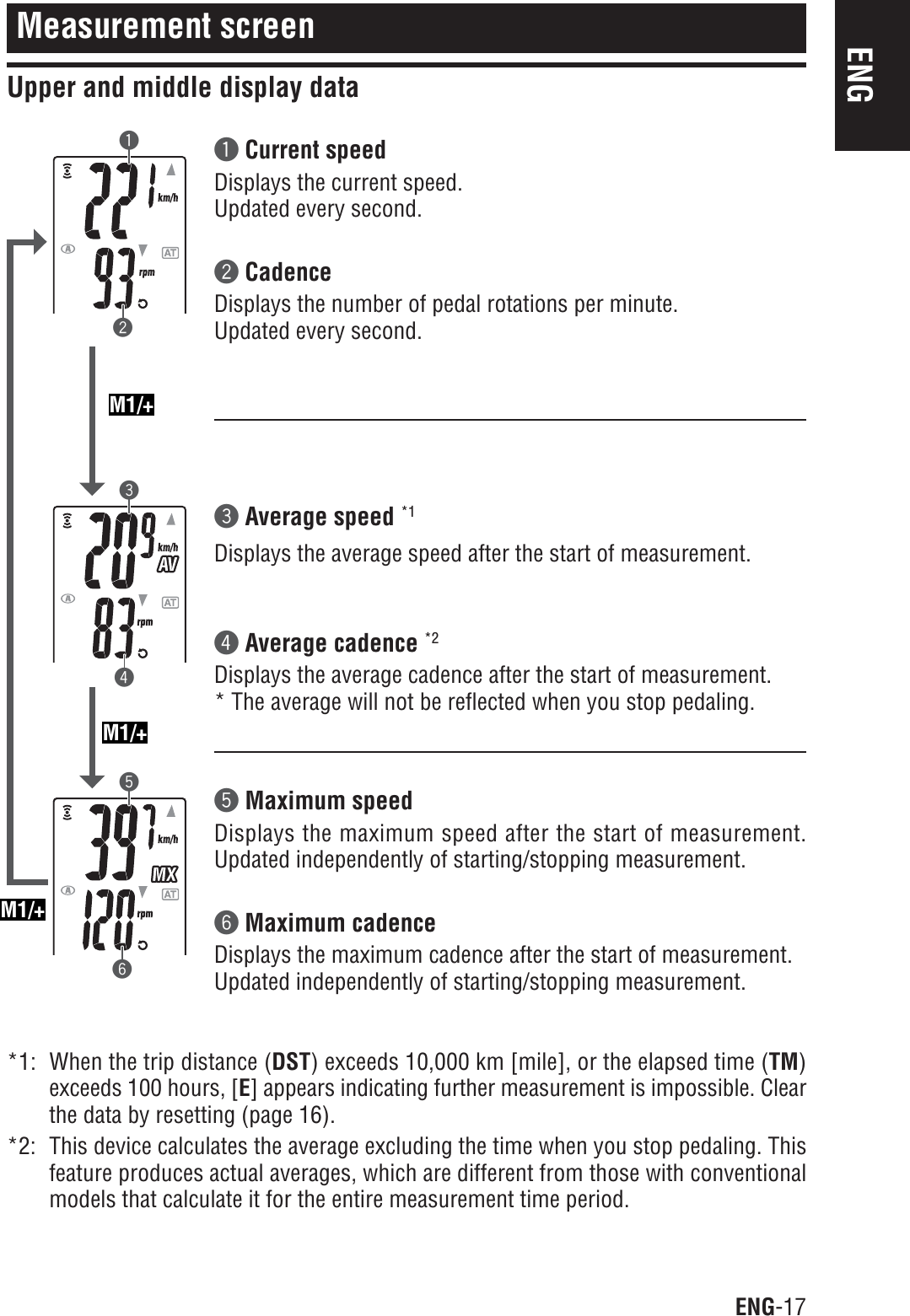 ENG-17ENG123456M1/+M1/+M1/+1Current speedDisplays the current speed.Updated every second.2CadenceDisplays the number of pedal rotations per minute.Updated every second.Measurement screenUpper and middle display data*1: When the trip distance (DST) exceeds 10,000 km [mile], or the elapsed time (TM)exceeds 100 hours, [E] appears indicating further measurement is impossible. Clearthe data by resetting (page 16).*2: This device calculates the average excluding the time when you stop pedaling. Thisfeature produces actual averages, which are different from those with conventionalmodels that calculate it for the entire measurement time period.3Average speed *1Displays the average speed after the start of measurement.4Average cadence *2Displays the average cadence after the start of measurement.* The average will not be reflected when you stop pedaling.5Maximum speedDisplays the maximum speed after the start of measurement.Updated independently of starting/stopping measurement.6Maximum cadenceDisplays the maximum cadence after the start of measurement.Updated independently of starting/stopping measurement.