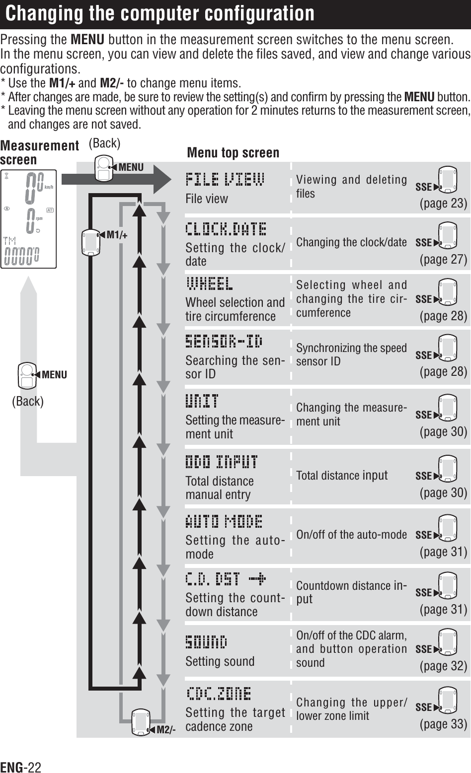 ENG-22M2/-Changing the computer configurationPressing the MENU button in the measurement screen switches to the menu screen.In the menu screen, you can view and delete the files saved, and view and change variousconfigurations.* Use the M1/+ and M2/- to change menu items.* After changes are made, be sure to review the setting(s) and confirm by pressing the MENU button.* Leaving the menu screen without any operation for 2 minutes returns to the measurement screen,and changes are not saved.Menu top screenMeasurementscreenM1/+MENU(Back)Setting the measure-ment unitChanging the measure-ment unitMENU(Back)SSE(page 30)File viewViewing and deletingfilesSSE(page 23)Setting the clock/dateChanging the clock/dateSSE(page 27)Wheel selection andtire circumferenceSelecting wheel andchanging the tire cir-cumferenceSSE(page 28)Searching the sen-sor IDSynchronizing the speedsensor IDSSE(page 28)Total distancemanual entryTotal distance inputSSE(page 30)Setting the auto-modeOn/off of the auto-modeSSE(page 31)Setting the count-down distanceCountdown distance in-putSSE(page 31)Setting soundOn/off of the CDC alarm,and button operationsoundSSE(page 32)Setting the targetcadence zoneChanging the upper/lower zone limitSSE(page 33)