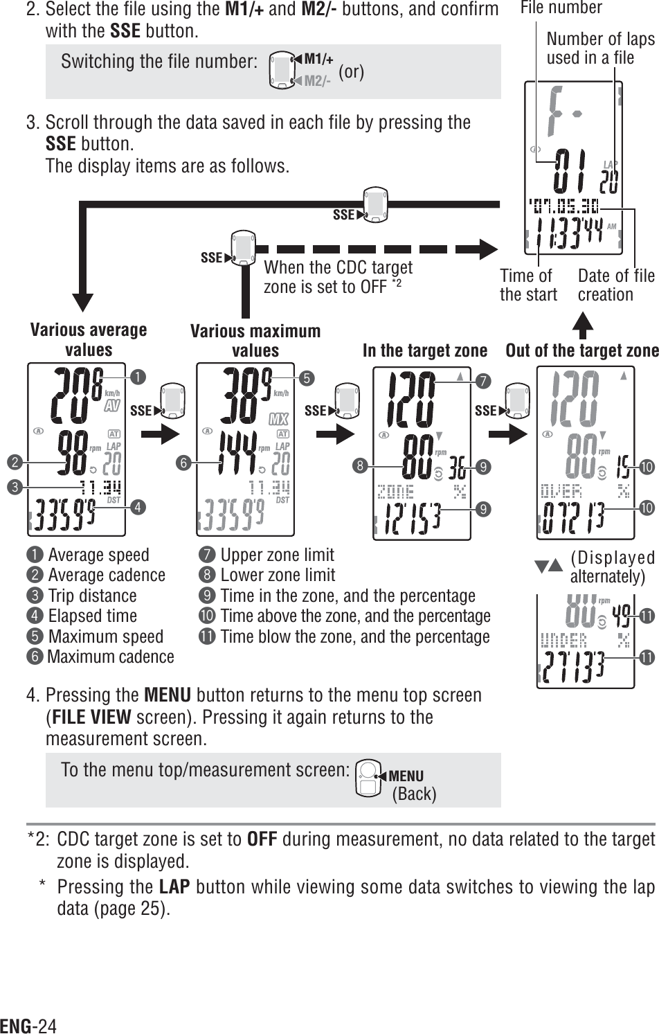 ENG-24234165879900qqSSE2. Select the file using the M1/+ and M2/- buttons, and confirmwith the SSE button.Switching the file number:M1/+M2/-3. Scroll through the data saved in each file by pressing theSSE button.The display items are as follows.(or)Various averagevaluesVarious maximumvalues Out of the target zone(Displayedalternately)When the CDC targetzone is set to OFF *2 Time ofthe startFile numberNumber of lapsused in a fileDate of filecreation1 Average speed2 Average cadence3 Trip distance4 Elapsed time5 Maximum speed6Maximum cadence7 Upper zone limit8 Lower zone limit9 Time in the zone, and the percentage0Time above the zone, and the percentageqTime blow the zone, and the percentageIn the target zone4. Pressing the MENU button returns to the menu top screen(FILE VIEW screen). Pressing it again returns to themeasurement screen.To the menu top/measurement screen: MENU*2: CDC target zone is set to OFF during measurement, no data related to the targetzone is displayed.* Pressing the LAP button while viewing some data switches to viewing the lapdata (page 25).(Back)SSE SSE SSESSE