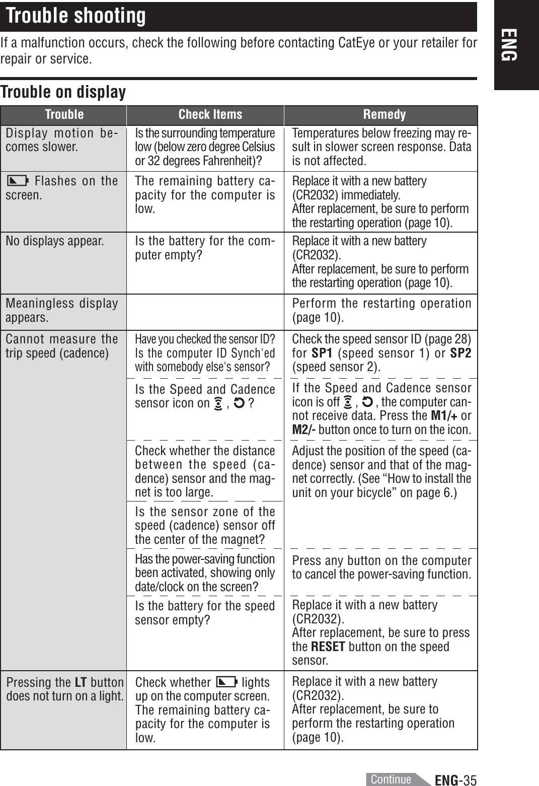 ENG-35ENGTrouble shootingIf a malfunction occurs, check the following before contacting CatEye or your retailer forrepair or service.Trouble on displayTrouble Check Items RemedyDisplay motion be-comes slower.Flashes on thescreen.No displays appear.Meaningless displayappears.Cannot measure thetrip speed (cadence)Is the surrounding temperaturelow (below zero degree Celsiusor 32 degrees Fahrenheit)?Temperatures below freezing may re-sult in slower screen response. Datais not affected.The remaining battery ca-pacity for the computer islow.Replace it with a new battery(CR2032) immediately.After replacement, be sure to performthe restarting operation (page 10).Is the battery for the com-puter empty?Replace it with a new battery(CR2032).After replacement, be sure to performthe restarting operation (page 10).Perform the restarting operation(page 10).Have you checked the sensor ID?Is the computer ID Synch&apos;edwith somebody else&apos;s sensor?Is the Speed and Cadencesensor icon on   ,   ?Check whether the distancebetween the speed (ca-dence) sensor and the mag-net is too large.Is the sensor zone of thespeed (cadence) sensor offthe center of the magnet?Has the power-saving functionbeen activated, showing onlydate/clock on the screen?Is the battery for the speedsensor empty?Check the speed sensor ID (page 28)for SP1 (speed sensor 1) or SP2(speed sensor 2).If the Speed and Cadence sensoricon is off  ,, the computer can-not receive data. Press the M1/+ orM2/- button once to turn on the icon.Adjust the position of the speed (ca-dence) sensor and that of the mag-net correctly. (See “How to install theunit on your bicycle” on page 6.)Press any button on the computerto cancel the power-saving function.Replace it with a new battery(CR2032).After replacement, be sure to pressthe RESET button on the speedsensor.ContinuePressing the LT buttondoes not turn on a light.Check whether  lightsup on the computer screen.The remaining battery ca-pacity for the computer islow.Replace it with a new battery(CR2032).After replacement, be sure toperform the restarting operation(page 10).