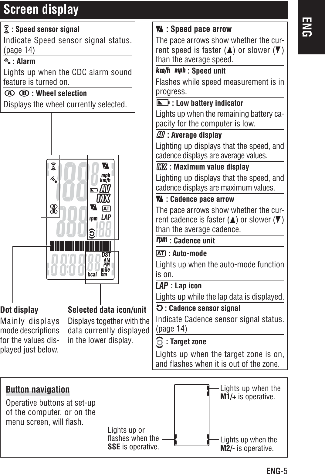 ENG-5ENGScreen display : Speed sensor signalIndicate Speed sensor signal status.(page 14) : AlarmLights up when the CDC alarm soundfeature is turned on.  : Wheel selectionDisplays the wheel currently selected. : Speed pace arrowThe pace arrows show whether the cur-rent speed is faster ( ) or slower ( )than the average speed.  : Speed unitFlashes while speed measurement is inprogress. : Low battery indicatorLights up when the remaining battery ca-pacity for the computer is low. : Average displayLighting up displays that the speed, andcadence displays are average values. : Maximum value displayLighting up displays that the speed, andcadence displays are maximum values. : Cadence pace arrowThe pace arrows show whether the cur-rent cadence is faster ( ) or slower ( )than the average cadence. : Cadence unit : Auto-modeLights up when the auto-mode functionis on. : Lap iconLights up while the lap data is displayed. : Cadence sensor signalIndicate Cadence sensor signal status.(page 14) : Target zoneLights up when the target zone is on,and flashes when it is out of the zone.Dot displayMainly displaysmode descriptionsfor the values dis-played just below.Selected data icon/unitDisplays together with thedata currently displayedin the lower display.Button navigationOperative buttons at set-upof the computer, or on themenu screen, will flash.Lights up orflashes when theSSE is operative.Lights up when theM1/+ is operative.Lights up when theM2/- is operative.