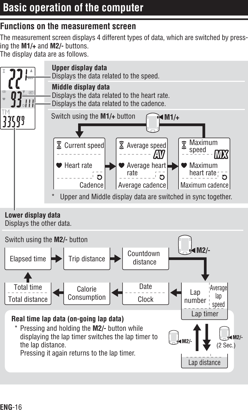 ENG-16Average speedAverage heart rateAverage cadenceMaximumspeedMaximumheart rateMaximum cadenceCurrent speedHeart rateCadenceM1/+DateClockTotal timeTotal distanceCalorieConsumptionElapsed time Trip distance CountdowndistanceLapnumberLap timerAveragelapspeedLap distanceM2/- M2/-(2 Sec.)M2/-Basic operation of the computerFunctions on the measurement screenThe measurement screen displays 4 different types of data, which are switched by press-ing the M1/+ and M2/- buttons.The display data are as follows.Upper display dataDisplays the data related to the speed.Middle display dataDisplays the data related to the heart rate.Displays the data related to the cadence.Lower display dataDisplays the other data.Real time lap data (on-going lap data)* Pressing and holding the M2/- button whiledisplaying the lap timer switches the lap timer tothe lap distance.Pressing it again returns to the lap timer.* Upper and Middle display data are switched in sync together.Switch using the M2/- buttonSwitch using the M1/+ button