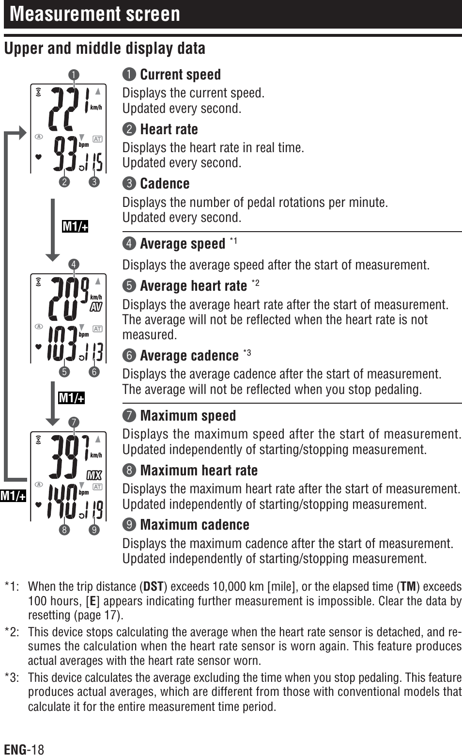 ENG-1812 345 678 9M1/+M1/+M1/+1Current speedDisplays the current speed.Updated every second.2Heart rateDisplays the heart rate in real time.Updated every second.3CadenceDisplays the number of pedal rotations per minute.Updated every second.4Average speed *1Displays the average speed after the start of measurement.5Average heart rate *2Displays the average heart rate after the start of measurement.The average will not be reflected when the heart rate is notmeasured.6Average cadence *3Displays the average cadence after the start of measurement.The average will not be reflected when you stop pedaling.7Maximum speedDisplays the maximum speed after the start of measurement.Updated independently of starting/stopping measurement.8Maximum heart rateDisplays the maximum heart rate after the start of measurement.Updated independently of starting/stopping measurement.9Maximum cadenceDisplays the maximum cadence after the start of measurement.Updated independently of starting/stopping measurement.Measurement screenUpper and middle display data*1: When the trip distance (DST) exceeds 10,000 km [mile], or the elapsed time (TM) exceeds100 hours, [E] appears indicating further measurement is impossible. Clear the data byresetting (page 17).*2: This device stops calculating the average when the heart rate sensor is detached, and re-sumes the calculation when the heart rate sensor is worn again. This feature producesactual averages with the heart rate sensor worn.*3: This device calculates the average excluding the time when you stop pedaling. This featureproduces actual averages, which are different from those with conventional models thatcalculate it for the entire measurement time period.