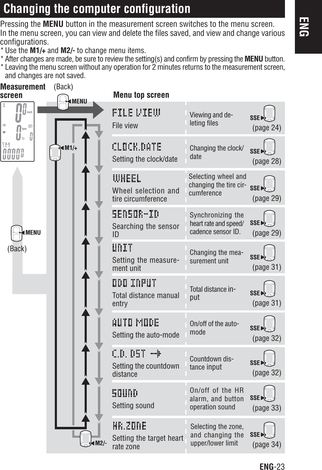 ENG-23ENGSetting soundSetting the target heartrate zoneSetting the clock/dateWheel selection andtire circumferenceSearching the sensorIDSetting the measure-ment unitTotal distance manualentrySetting the auto-modeSetting the countdowndistanceChanging the computer configurationPressing the MENU button in the measurement screen switches to the menu screen.In the menu screen, you can view and delete the files saved, and view and change variousconfigurations.* Use the M1/+ and M2/- to change menu items.* After changes are made, be sure to review the setting(s) and confirm by pressing the MENU button.* Leaving the menu screen without any operation for 2 minutes returns to the measurement screen,and changes are not saved.Menu top screenMeasurementscreenViewing and de-leting files (page 24)Changing the clock/date (page 28)Selecting wheel andchanging the tire cir-cumference (page 29)Synchronizing theheart rate and speed/cadence sensor ID. (page 29)Changing the mea-surement unit (page 31)Total distance in-put (page 31)On/off of the auto-mode (page 32)Countdown dis-tance input (page 32)On/off of the HRalarm, and buttonoperation sound (page 33)Selecting the zone,and changing theupper/lower limit (page 34)(Back)(Back)File viewM1/+MENUMENUSSESSESSESSESSESSESSESSESSESSEM2/-