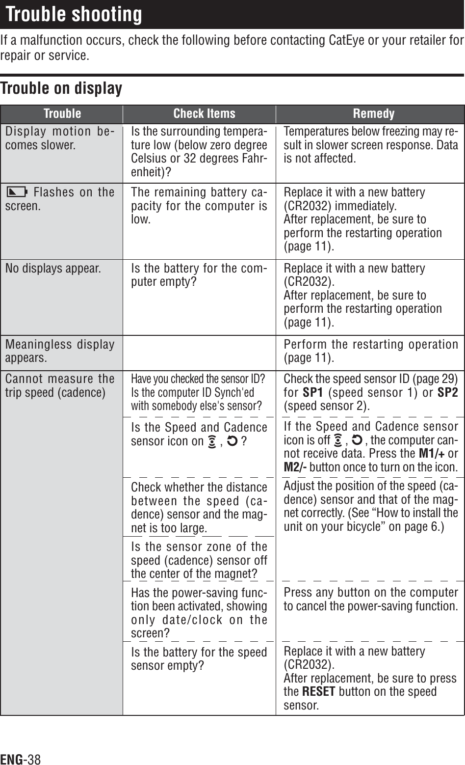 ENG-38Trouble shootingIf a malfunction occurs, check the following before contacting CatEye or your retailer forrepair or service.Trouble on displayTrouble Check Items RemedyDisplay motion be-comes slower.Is the surrounding tempera-ture low (below zero degreeCelsius or 32 degrees Fahr-enheit)?Temperatures below freezing may re-sult in slower screen response. Datais not affected.Flashes on thescreen.The remaining battery ca-pacity for the computer islow.Replace it with a new battery(CR2032) immediately.After replacement, be sure toperform the restarting operation(page 11).No displays appear. Is the battery for the com-puter empty?Replace it with a new battery(CR2032).After replacement, be sure toperform the restarting operation(page 11).Meaningless displayappears.Perform the restarting operation(page 11).Cannot measure thetrip speed (cadence)Have you checked the sensor ID?Is the computer ID Synch&apos;edwith somebody else&apos;s sensor?Is the Speed and Cadencesensor icon on   ,   ?Check whether the distancebetween the speed (ca-dence) sensor and the mag-net is too large.Is the sensor zone of thespeed (cadence) sensor offthe center of the magnet?Has the power-saving func-tion been activated, showingonly date/clock on thescreen?Is the battery for the speedsensor empty?Check the speed sensor ID (page 29)for SP1 (speed sensor 1) or SP2(speed sensor 2).If the Speed and Cadence sensoricon is off  ,, the computer can-not receive data. Press the M1/+ orM2/- button once to turn on the icon.Adjust the position of the speed (ca-dence) sensor and that of the mag-net correctly. (See “How to install theunit on your bicycle” on page 6.)Press any button on the computerto cancel the power-saving function.Replace it with a new battery(CR2032).After replacement, be sure to pressthe RESET button on the speedsensor.