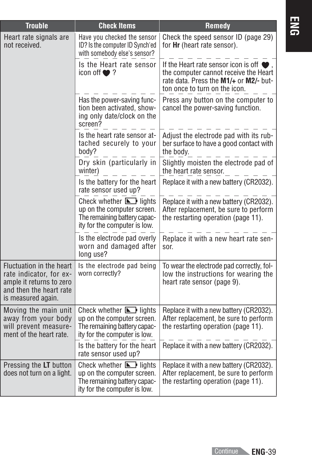 ENG-39ENGFluctuation in the heartrate indicator, for ex-ample it returns to zeroand then the heart rateis measured again.Is the electrode pad beingworn correctly?To wear the electrode pad correctly, fol-low the instructions for wearing theheart rate sensor (page 9).Moving the main unitaway from your bodywill prevent measure-ment of the heart rate.Check whether  lightsup on the computer screen.The remaining battery capac-ity for the computer is low.Replace it with a new battery (CR2032).After replacement, be sure to performthe restarting operation (page 11).Is the battery for the heartrate sensor used up?Replace it with a new battery (CR2032).Pressing the LT buttondoes not turn on a light.Check whether  lightsup on the computer screen.The remaining battery capac-ity for the computer is low.Replace it with a new battery (CR2032).After replacement, be sure to performthe restarting operation (page 11).Trouble Check Items RemedyHeart rate signals arenot received.Have you checked the sensorID? Is the computer ID Synch&apos;edwith somebody else&apos;s sensor?Is the Heart rate sensoricon off   ?Has the power-saving func-tion been activated, show-ing only date/clock on thescreen?Is the heart rate sensor at-tached securely to yourbody?Dry skin (particularly inwinter)Is the battery for the heartrate sensor used up?Check whether  lightsup on the computer screen.The remaining battery capac-ity for the computer is low.Is the electrode pad overlyworn and damaged afterlong use?Check the speed sensor ID (page 29)for Hr (heart rate sensor).If the Heart rate sensor icon is off    ,the computer cannot receive the Heartrate data. Press the M1/+ or M2/- but-ton once to turn on the icon.Press any button on the computer tocancel the power-saving function.Adjust the electrode pad with its rub-ber surface to have a good contact withthe body.Slightly moisten the electrode pad ofthe heart rate sensor.Replace it with a new battery (CR2032).Replace it with a new battery (CR2032).After replacement, be sure to performthe restarting operation (page 11).Replace it with a new heart rate sen-sor.Continue