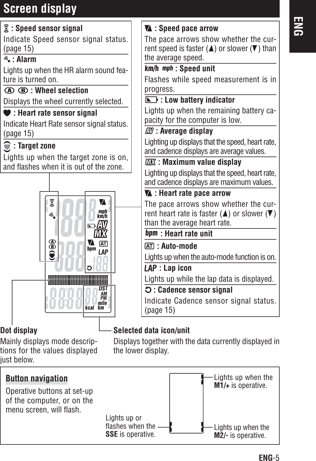 ENG-5ENGScreen display : Speed sensor signalIndicate Speed sensor signal status.(page 15) : AlarmLights up when the HR alarm sound fea-ture is turned on. : Wheel selectionDisplays the wheel currently selected. : Heart rate sensor signalIndicate Heart Rate sensor signal status.(page 15) : Target zoneLights up when the target zone is on,and flashes when it is out of the zone. : Speed pace arrowThe pace arrows show whether the cur-rent speed is faster ( ) or slower ( ) thanthe average speed. : Speed unitFlashes while speed measurement is inprogress. : Low battery indicatorLights up when the remaining battery ca-pacity for the computer is low. : Average displayLighting up displays that the speed, heart rate,and cadence displays are average values. : Maximum value displayLighting up displays that the speed, heart rate,and cadence displays are maximum values. : Heart rate pace arrowThe pace arrows show whether the cur-rent heart rate is faster ( ) or slower ( )than the average heart rate. : Heart rate unit : Auto-modeLights up when the auto-mode function is on. : Lap iconLights up while the lap data is displayed. : Cadence sensor signalIndicate Cadence sensor signal status.(page 15)Dot displayMainly displays mode descrip-tions for the values displayedjust below.Selected data icon/unitDisplays together with the data currently displayed inthe lower display.Button navigationOperative buttons at set-upof the computer, or on themenu screen, will flash.Lights up orflashes when theSSE is operative.Lights up when theM1/+ is operative.Lights up when theM2/- is operative.