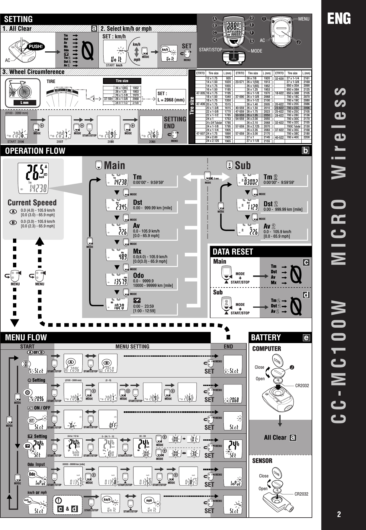 CC-MC100W  MICRO WirelessENG2SETTINGOPERATION FLOWMENU FLOW BATTERYDATA RESETTire sizeTIRE26x1-3/812 x 1.7514 x 1.5014 x 1.7516 x 1.5016 x 1.7518 x 1.5018 x 1.7520 x 1.7520 x 1-3/822 x 1-3/822 x 1-1/224 x 124 x 3/4 Tubular24 x 1-1/824 x 1-1/424 x 1.7524 x 2.0024 x 2.12526 x 7/826 x 1(59)26 x 1(65)26 x 1.2526 x 1-1/826 x 1-3/826 x 1-1/226 x 1.4026 x 1.5026 x 1.7526 x 1.9526 x 2.0026 x 2.1026 x 2.12526 x 2.3526 x 3.0027 x 127 x 1-1/827 x 1-1/427 x 1-3/8650 x 35A650 x 38A650 x 38B700 x 18C700 x 19C700 x 20C700 x 23C700 x 25C700 x 28C700 x 30C700 x 32C700C Tubular700 x 35C700 x 38C700 x 40C935102010551185119513401350151516151770178517531785179519051890192519651920191319521953197020682100200520102023205020552068207020832170214521552161216920902125210520702080208620962105213621702155213021682180220047-30547-40647-50723-57137-59040-55947-55950-55954-55957-55957-55932-63018-62220-62223-62225-62228-62232-62237-62240-522L (mm)ETRTO Tire sizeL (mm)ETRTO Tire sizeL (mm)ETRTO Tire sizeTire size6 (59)26 x 1(65)26 x 1.2526 x 1-1/826 x 1-3/826 x 1-1/293195219531970206821003537-590InputCurrent Speeed0.0 (4.0) - 105.9 km/h[0.0 (3.0) - 65.9 mph]0.0 (3.0) - 105.9 km/h[0.0 (2.3) - 65.9 mph]Main SubTm0:00&apos;00&quot; -  9:59&apos;59&quot;Tm 20:00&apos;00&quot; -  9:59&apos;59&quot;Dst 20.00 -  999.99 km [mile]Av 20.0 -  105.9 km/h[0.0 - 65.9 mph]Dst0.00 -  999.99 km [mile]Av0.0 - 105.9 km/h[0.0 - 65.9 mph]Mx0.0(4.0) - 105.9 km/h[0.0(3.0) - 65.9 mph]Odo0.0 -  9999.910000 - 99999 km [mile]2SettingorON / OFFSettingorL mmCOIN1. All ClearPUSH!2. Select km/h or mph3. Wheel CircumferenceMODE MODEMODEMODEMODEMODEMODEMODEMODEMODEMODEMODEMENU MENUTmDstAvMx00START/STOPMODESTART/STOPMODEMODE2 sec0:00 -  23:59[1:00 - 12:59]MENU SETTINGSTART ENDSTART/STOP START/STOPSTART/STOPSTART/STOPSTART/STOPSTART/STOPSTART/STOP START/STOPSTART/STOPSTART/STOP00000 - 99999 km [mile](0100 - 3999 mm) (0 - 9)MODEMODEMODE MODEMENUSETMENUSETMENUSETMENUSETMENUSETMENUSETTm 2Dst 2Av 2&amp;TmDstAvMxOdoTm 2 Dst 2Av 20MENUSETMENUSETTINGENDACacbSET :L = 2068 (mm)DIESTART/STOP MODEACMENUBACHJCR2032OpenCloseJCR2032OpenCloseAll ClearCOMPUTERMainSubSENSORadecd00 - 59GF!START/STOPMODEMODESTART/STOPSTART/STOPMODESTART/STOPMODE MODEMODESTART/STOPMODE(0100 - 3999 mm)2097START  2096START  km/h209820680 - 24 / 1 - 1224 hr / 12 hrCOINSET : km/h2