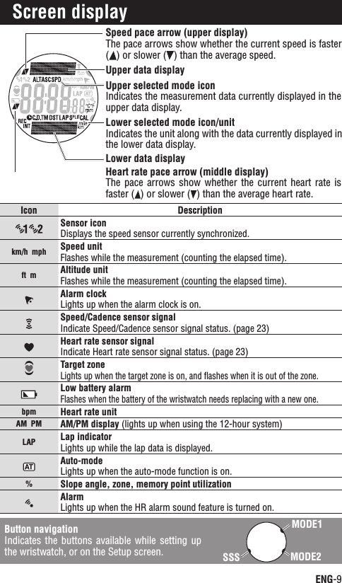 ENG-9ContinueScreen displayIcon DescriptionSensor iconDisplays the speed sensor currently synchronized.km/h  mph Speed unitFlashes while the measurement (counting the elapsed time).ft  m Altitude unitFlashes while the measurement (counting the elapsed time).Alarm clockLights up when the alarm clock is on.Speed/Cadence sensor signalIndicate Speed/Cadence sensor signal status. (page 23)Heart rate sensor signalIndicate Heart rate sensor signal status. (page 23)Target zoneLights up when the target zone is on, and ﬂashes when it is out of the zone.Low battery alarmFlashes when the battery of the wristwatch needs replacing with a new one.bpm Heart rate unitAM  PM AM/PM display (lights up when using the 12-hour system)LAP Lap indicatorLights up while the lap data is displayed.Auto-modeLights up when the auto-mode function is on.%Slope angle, zone, memory point utilizationAlarmLights up when the HR alarm sound feature is turned on.SSSMODE1MODE2Button navigationIndicates the  buttons  available  while  setting  up the wristwatch, or on the Setup screen.Speed pace arrow (upper display)The pace arrows show whether the current speed is faster () or slower ( ) than the average speed.Heart rate pace arrow (middle display)The pace  arrows  show  whether the  current  heart  rate  is faster ( ) or slower ( ) than the average heart rate.Upper data displayLower data displayUpper selected mode iconIndicates the measurement data currently displayed in the upper data display.Lower selected mode icon/unitIndicates the unit along with the data currently displayed in the lower data display.