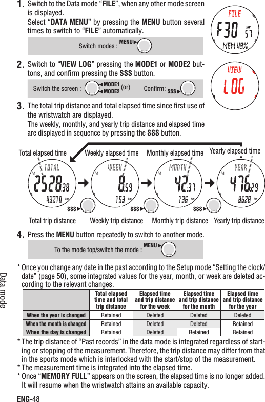 ENG-48Data mode1. Switch to the Data mode “FILE”, when any other mode screen is displayed.Select “DATA MENU” by pressing the MENU button several times to switch to “FILE” automatically.Switch modes : MENU2. Switch to “VIEW LOG” pressing the MODE1 or MODE2 but-tons, and conﬁrm pressing the SSS button.Switch the screen :MODE2MODE1 (or)Conﬁrm:SSSThe total trip distance and total elapsed time since ﬁrst use of 3.the wristwatch are displayed.The weekly, monthly, and yearly trip distance and elapsed time are displayed in sequence by pressing the SSS button.Press the 4. MENU button repeatedly to switch to another mode.To the mode top/switch the mode : MENUOnce you change any date in the past according to the Setup mode “Setting the clock/*date” (page 50), some integrated values for the year, month, or week are deleted ac-cording to the relevant changes.Total elapsed time and total trip distanceElapsed time and trip distance for the weekElapsed time and trip distance for the monthElapsed time and trip distance for the yearWhen the year is changedRetained Deleted Deleted DeletedWhen the month is changedRetained Deleted Deleted RetainedWhen the day is changed Retained Deleted Retained RetainedThe trip distance of “Past records” in the data mode is integrated regardless of start-*ing or stopping of the measurement. Therefore, the trip distance may differ from that in the sports mode which is interlocked with the start/stop of the measurement.The measurement time is integrated into the elapsed time.*Once “* MEMORY FULL” appears on the screen, the elapsed time is no longer added. It will resume when the wristwatch attains an available capacity.Total trip distance Weekly trip distance Monthly trip distance Yearly trip distanceTotal elapsed time Weekly elapsed time Monthly elapsed timeSSSSSSSSSYearly elapsed time