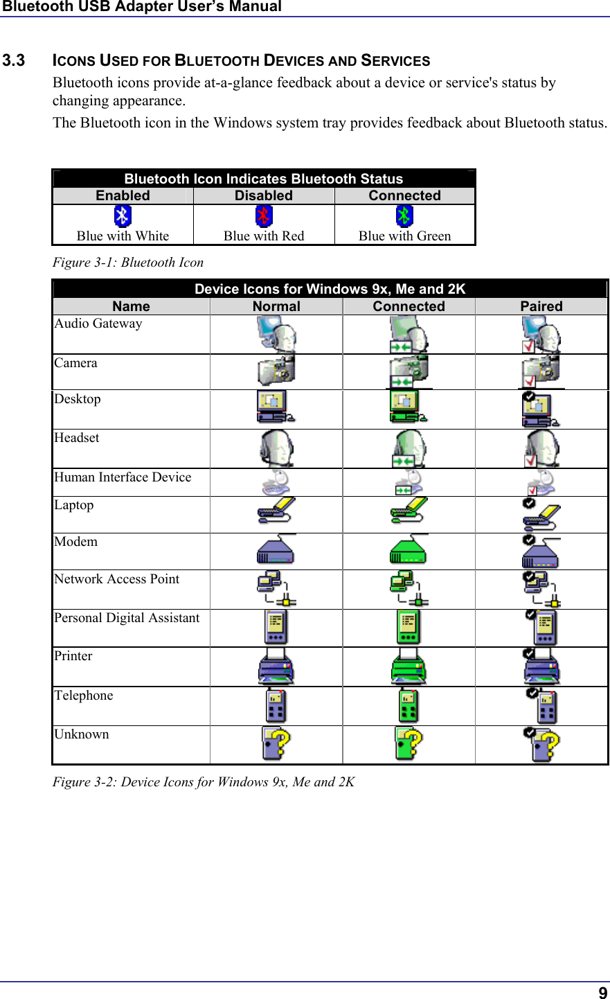 Bluetooth USB Adapter User’s Manual  9 3.3 ICONS USED FOR BLUETOOTH DEVICES AND SERVICES Bluetooth icons provide at-a-glance feedback about a device or service&apos;s status by changing appearance. The Bluetooth icon in the Windows system tray provides feedback about Bluetooth status.  Bluetooth Icon Indicates Bluetooth Status Enabled  Disabled  Connected  Blue with White  Blue with Red  Blue with Green Figure 3-1: Bluetooth Icon Device Icons for Windows 9x, Me and 2K Name  Normal  Connected  Paired Audio Gateway      Camera     Desktop      Headset      Human Interface Device    Laptop      Modem      Network Access Point      Personal Digital Assistant      Printer      Telephone      Unknown      Figure 3-2: Device Icons for Windows 9x, Me and 2K 