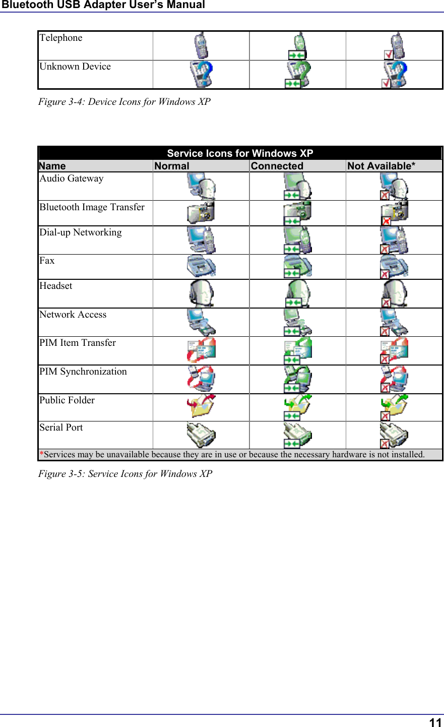 Bluetooth USB Adapter User’s Manual  11 Telephone     Unknown Device     Figure 3-4: Device Icons for Windows XP   Service Icons for Windows XP Name  Normal  Connected  Not Available* Audio Gateway      Bluetooth Image Transfer      Dial-up Networking      Fax    Headset      Network Access      PIM Item Transfer    PIM Synchronization    Public Folder     Serial Port     *Services may be unavailable because they are in use or because the necessary hardware is not installed. Figure 3-5: Service Icons for Windows XP 