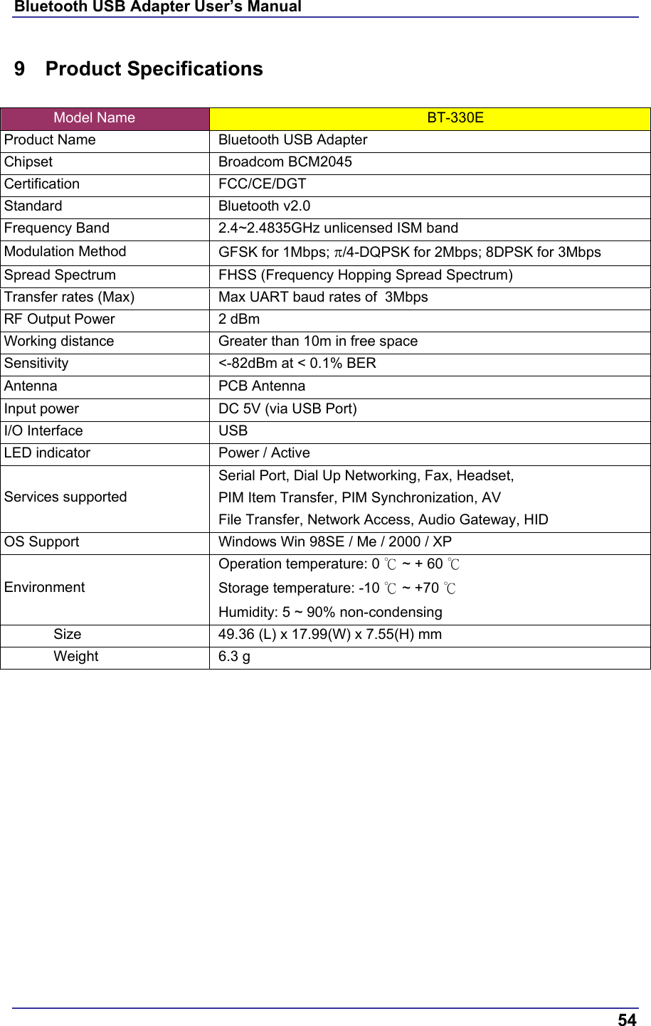 Bluetooth USB Adapter User’s Manual  54 9 Product Specifications  Model Name  BT-330E Product Name  Bluetooth USB Adapter Chipset Broadcom BCM2045 Certification FCC/CE/DGT Standard Bluetooth v2.0 Frequency Band  2.4~2.4835GHz unlicensed ISM band  Modulation Method  GFSK for 1Mbps; π/4-DQPSK for 2Mbps; 8DPSK for 3Mbps Spread Spectrum  FHSS (Frequency Hopping Spread Spectrum)  Transfer rates (Max)  Max UART baud rates of  3Mbps RF Output Power  2 dBm Working distance  Greater than 10m in free space  Sensitivity  &lt;-82dBm at &lt; 0.1% BER  Antenna PCB Antenna Input power  DC 5V (via USB Port) I/O Interface  USB LED indicator  Power / Active Serial Port, Dial Up Networking, Fax, Headset, PIM Item Transfer, PIM Synchronization, AV Services supported File Transfer, Network Access, Audio Gateway, HID  OS Support  Windows Win 98SE / Me / 2000 / XP  Operation temperature: 0 ℃ ~ + 60 ℃ Storage temperature: -10 ℃ ~ +70 ℃ Environment Humidity: 5 ~ 90% non-condensing  Size   49.36 (L) x 17.99(W) x 7.55(H) mm  Weight 6.3 g 