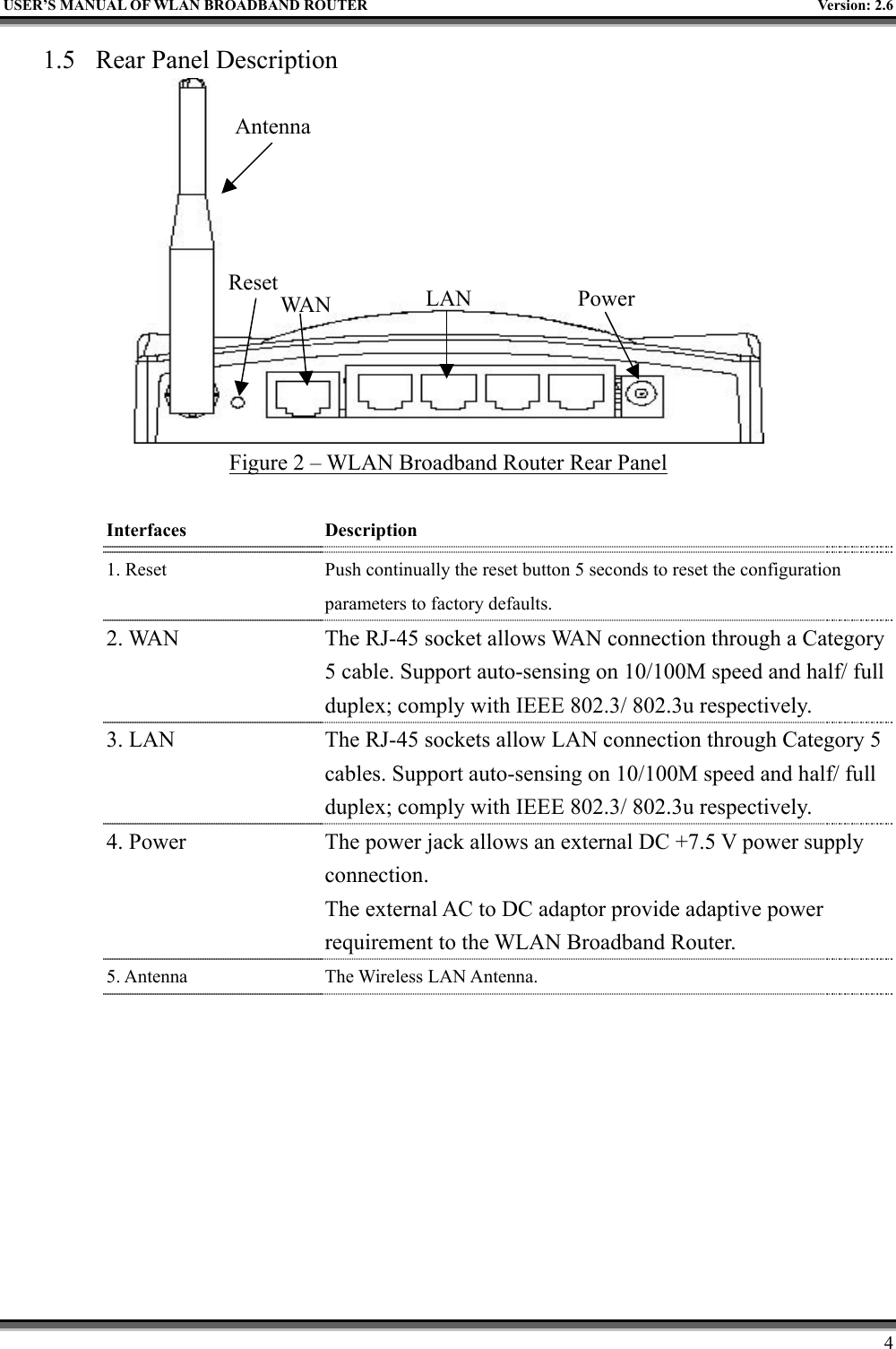   USER’S MANUAL OF WLAN BROADBAND ROUTER    Version: 2.6     4 1.5  Rear Panel Description  Figure 2 – WLAN Broadband Router Rear Panel  Interfaces  Description 1. Reset    Push continually the reset button 5 seconds to reset the configuration parameters to factory defaults. 2. WAN   The RJ-45 socket allows WAN connection through a Category 5 cable. Support auto-sensing on 10/100M speed and half/ full duplex; comply with IEEE 802.3/ 802.3u respectively. 3. LAN   The RJ-45 sockets allow LAN connection through Category 5 cables. Support auto-sensing on 10/100M speed and half/ full duplex; comply with IEEE 802.3/ 802.3u respectively. 4. Power   The power jack allows an external DC +7.5 V power supply connection.  The external AC to DC adaptor provide adaptive power requirement to the WLAN Broadband Router. 5. Antenna    The Wireless LAN Antenna. WAN  LAN PowerAntenna Reset 