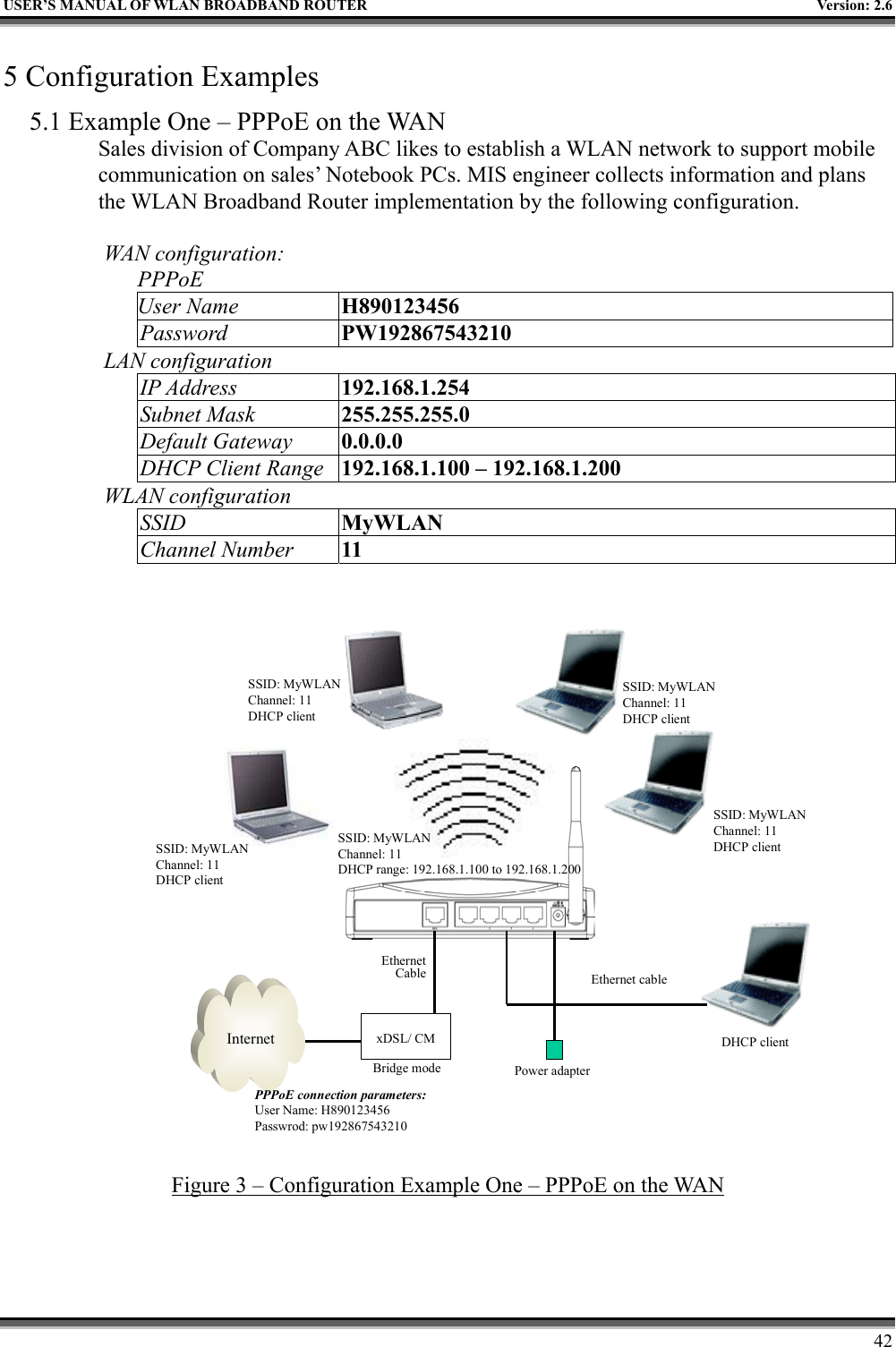   USER’S MANUAL OF WLAN BROADBAND ROUTER    Version: 2.6     42 5 Configuration Examples 5.1 Example One – PPPoE on the WAN Sales division of Company ABC likes to establish a WLAN network to support mobile communication on sales’ Notebook PCs. MIS engineer collects information and plans the WLAN Broadband Router implementation by the following configuration.  WAN configuration:   PPPoE User Name  H890123456 Password  PW192867543210 LAN configuration IP Address  192.168.1.254 Subnet Mask  255.255.255.0 Default Gateway  0.0.0.0 DHCP Client Range  192.168.1.100 – 192.168.1.200 WLAN configuration SSID  MyWLAN Channel Number  11 Internet xDSL/ CMPower adapterEthernetCable Ethernet cableSSID: MyWLANChannel: 11 DHCP clientSSID: MyWLANChannel: 11 DHCP clientSSID: MyWLANChannel: 11 DHCP clientSSID: MyWLANChannel: 11 DHCP clientDHCP clientBridge modePPPoE connection parameters:User Name: H890123456Passwrod: pw192867543210SSID: MyWLANChannel: 11DHCP range: 192.168.1.100 to 192.168.1.200 Figure 3 – Configuration Example One – PPPoE on the WAN 