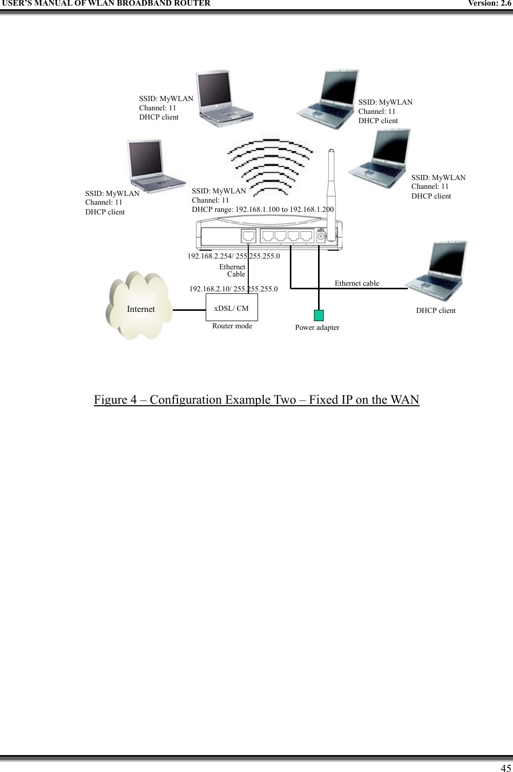   USER’S MANUAL OF WLAN BROADBAND ROUTER    Version: 2.6     45 Internet xDSL/ CMPower adapterEthernetCableEthernet cableSSID: MyWLANChannel: 11 DHCP clientSSID: MyWLANChannel: 11 DHCP clientSSID: MyWLANChannel: 11 DHCP clientSSID: MyWLANChannel: 11 DHCP clientDHCP clientRouter modeSSID: MyWLANChannel: 11DHCP range: 192.168.1.100 to 192.168.1.200192.168.2.10/ 255.255.255.0192.168.2.254/ 255.255.255.0 Figure 4 – Configuration Example Two – Fixed IP on the WAN  