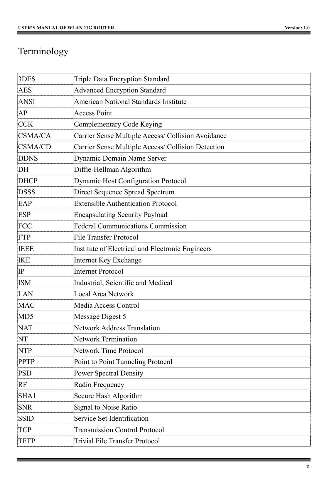   USER’S MANUAL OF WLAN 11G ROUTER    Version: 1.0     ii Terminology  3DES  Triple Data Encryption Standard AES  Advanced Encryption Standard ANSI  American National Standards Institute AP Access Point CCK  Complementary Code Keying CSMA/CA  Carrier Sense Multiple Access/ Collision Avoidance CSMA/CD  Carrier Sense Multiple Access/ Collision Detection DDNS  Dynamic Domain Name Server DH Diffie-Hellman Algorithm DHCP  Dynamic Host Configuration Protocol DSSS  Direct Sequence Spread Spectrum EAP Extensible Authentication Protocol ESP  Encapsulating Security Payload FCC  Federal Communications Commission FTP File Transfer Protocol IEEE  Institute of Electrical and Electronic Engineers IKE  Internet Key Exchange IP Internet Protocol ISM  Industrial, Scientific and Medical LAN Local Area Network MAC Media Access Control MD5  Message Digest 5 NAT Network Address Translation NT Network Termination NTP Network Time Protocol PPTP  Point to Point Tunneling Protocol PSD  Power Spectral Density RF Radio Frequency SHA1 Secure Hash Algorithm SNR  Signal to Noise Ratio SSID  Service Set Identification TCP  Transmission Control Protocol TFTP  Trivial File Transfer Protocol 