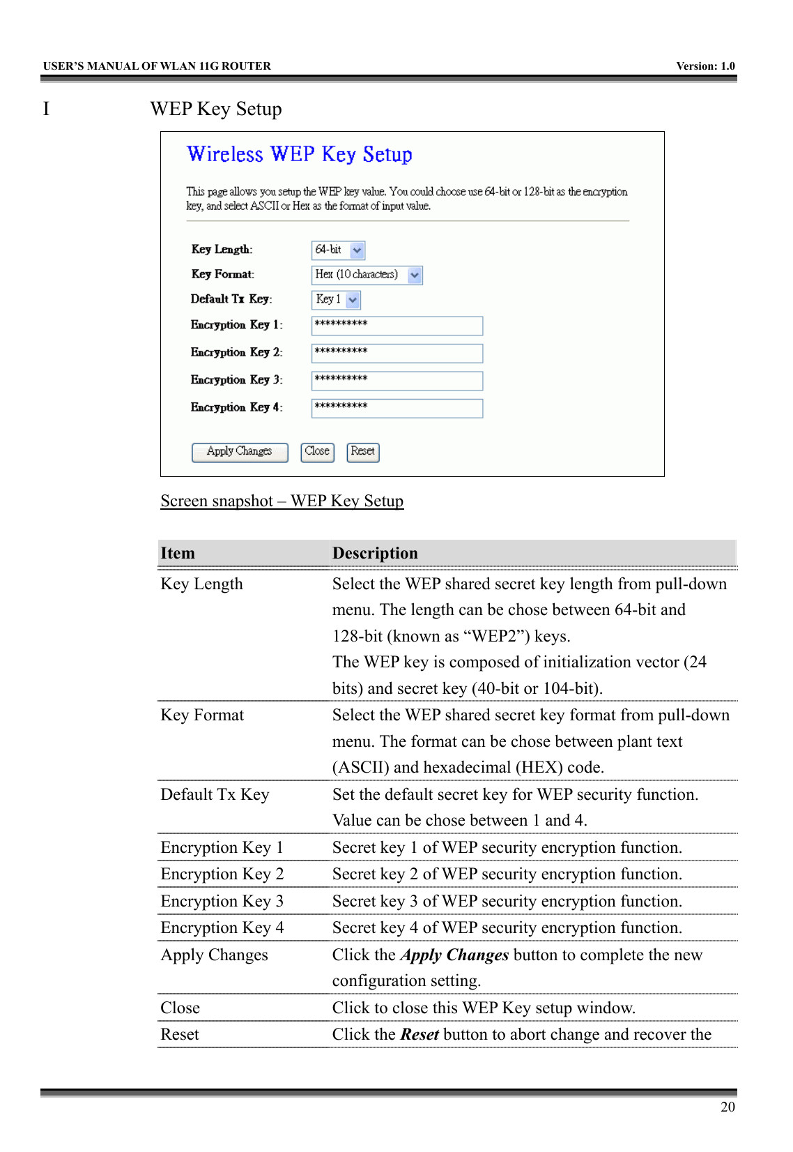   USER’S MANUAL OF WLAN 11G ROUTER    Version: 1.0     20 I  WEP Key Setup  Screen snapshot – WEP Key Setup  Item  Description   Key Length  Select the WEP shared secret key length from pull-down menu. The length can be chose between 64-bit and 128-bit (known as “WEP2”) keys.   The WEP key is composed of initialization vector (24 bits) and secret key (40-bit or 104-bit). Key Format  Select the WEP shared secret key format from pull-down menu. The format can be chose between plant text (ASCII) and hexadecimal (HEX) code. Default Tx Key  Set the default secret key for WEP security function. Value can be chose between 1 and 4. Encryption Key 1  Secret key 1 of WEP security encryption function. Encryption Key 2  Secret key 2 of WEP security encryption function. Encryption Key 3  Secret key 3 of WEP security encryption function. Encryption Key 4  Secret key 4 of WEP security encryption function. Apply Changes  Click the Apply Changes button to complete the new configuration setting. Close  Click to close this WEP Key setup window. Reset Click the Reset button to abort change and recover the 