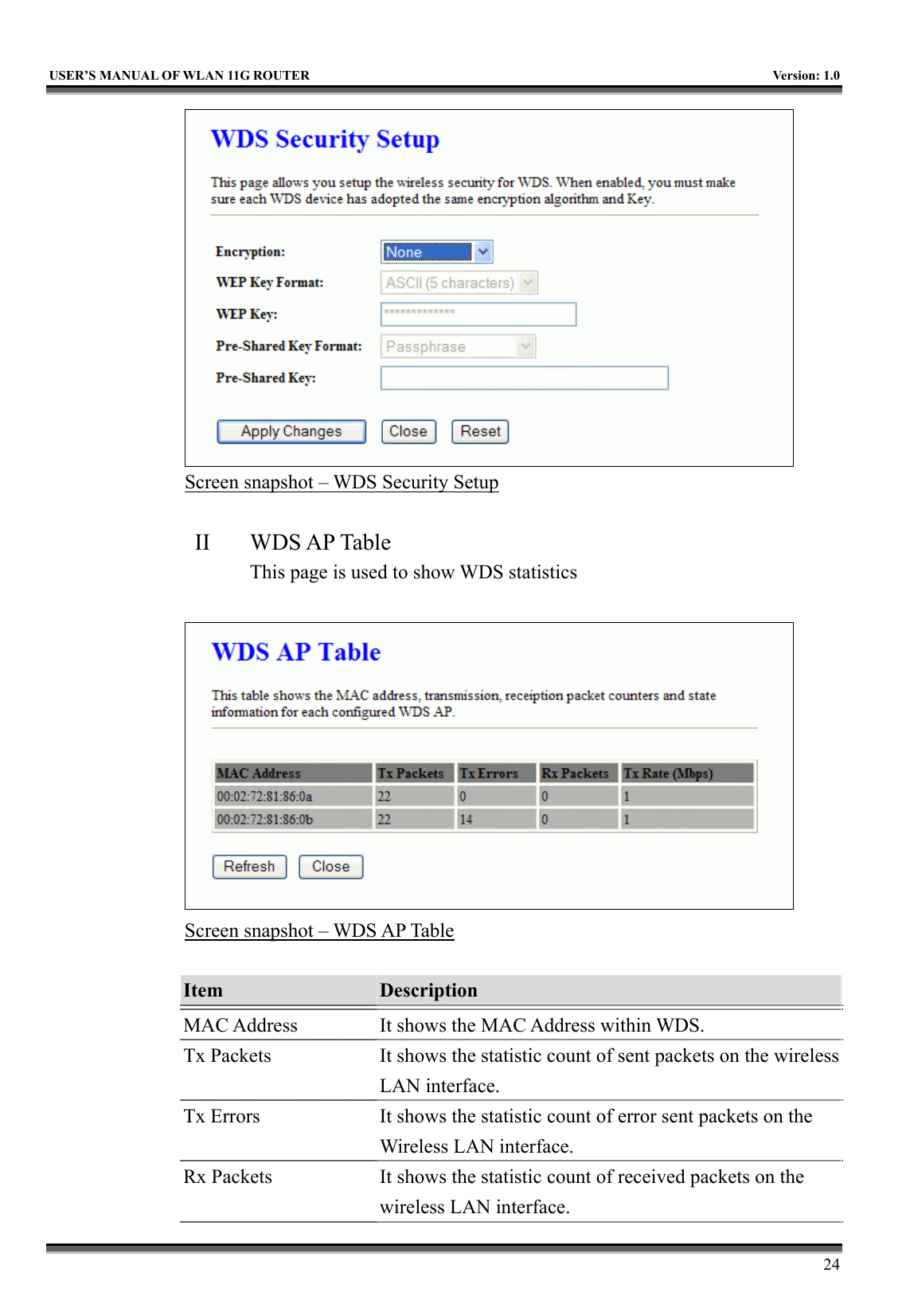   USER’S MANUAL OF WLAN 11G ROUTER    Version: 1.0     24  Screen snapshot – WDS Security Setup  II WDS AP Table This page is used to show WDS statistics   Screen snapshot – WDS AP Table  Item  Description   MAC Address  It shows the MAC Address within WDS. Tx Packets  It shows the statistic count of sent packets on the wireless LAN interface. Tx Errors  It shows the statistic count of error sent packets on the Wireless LAN interface. Rx Packets  It shows the statistic count of received packets on the wireless LAN interface. 