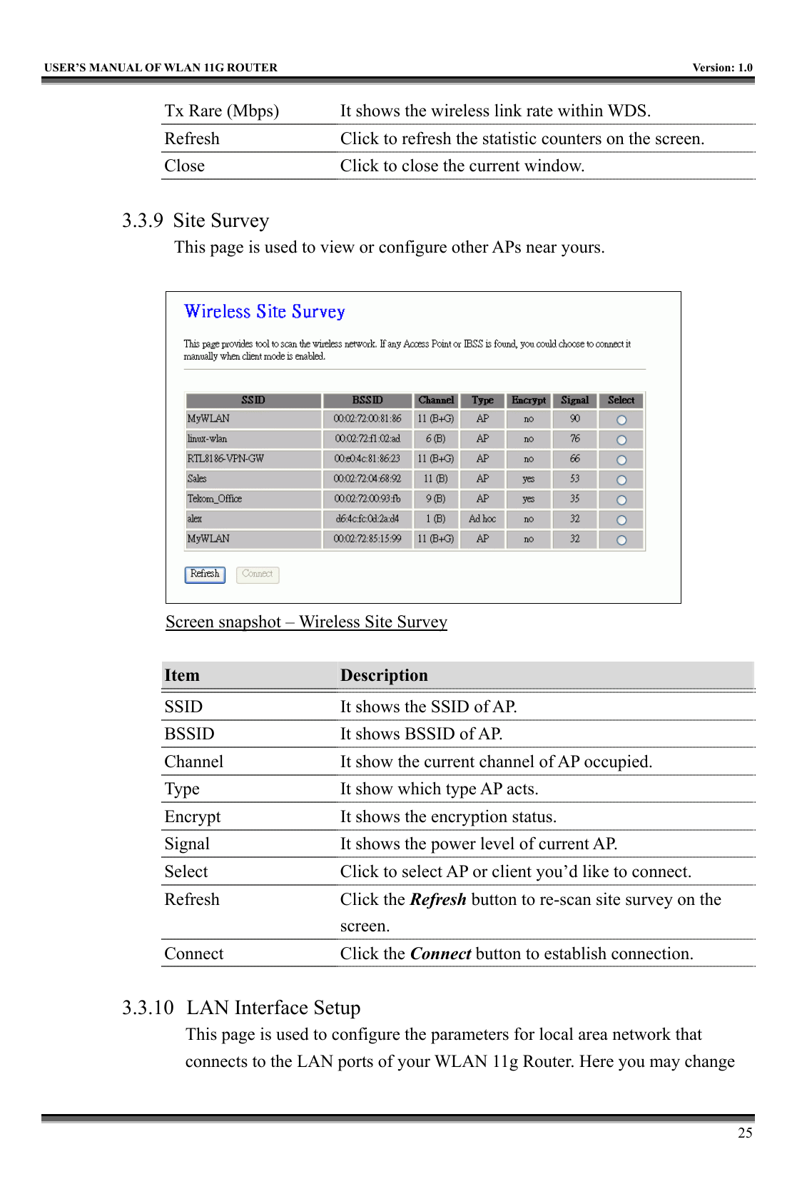   USER’S MANUAL OF WLAN 11G ROUTER    Version: 1.0     25 Tx Rare (Mbps)  It shows the wireless link rate within WDS. Refresh  Click to refresh the statistic counters on the screen. Close  Click to close the current window.  3.3.9 Site Survey This page is used to view or configure other APs near yours.   Screen snapshot – Wireless Site Survey  Item  Description   SSID  It shows the SSID of AP. BSSID  It shows BSSID of AP. Channel  It show the current channel of AP occupied. Type  It show which type AP acts. Encrypt  It shows the encryption status. Signal  It shows the power level of current AP. Select  Click to select AP or client you’d like to connect. Refresh Click the Refresh button to re-scan site survey on the screen. Connect Click the Connect button to establish connection.  3.3.10  LAN Interface Setup This page is used to configure the parameters for local area network that connects to the LAN ports of your WLAN 11g Router. Here you may change 