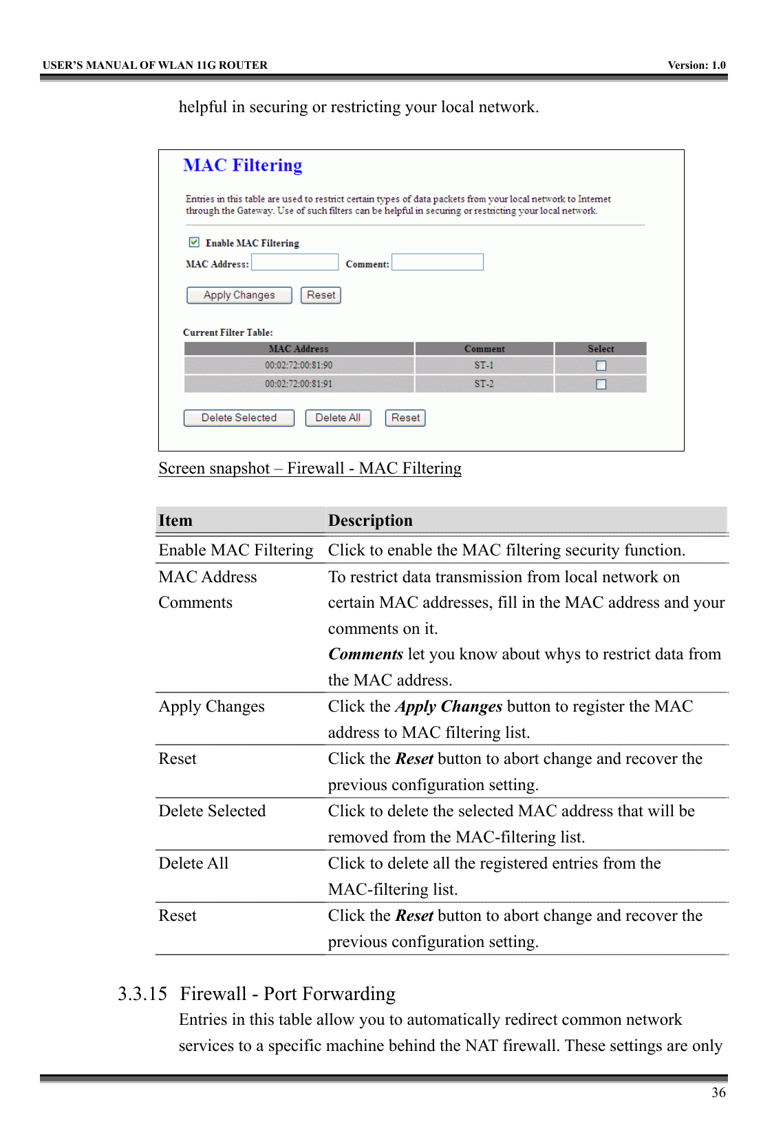   USER’S MANUAL OF WLAN 11G ROUTER    Version: 1.0     36 helpful in securing or restricting your local network.   Screen snapshot – Firewall - MAC Filtering  Item  Description   Enable MAC Filtering  Click to enable the MAC filtering security function. MAC Address Comments To restrict data transmission from local network on certain MAC addresses, fill in the MAC address and your comments on it. Comments let you know about whys to restrict data from the MAC address. Apply Changes  Click the Apply Changes button to register the MAC address to MAC filtering list. Reset Click the Reset button to abort change and recover the previous configuration setting. Delete Selected  Click to delete the selected MAC address that will be removed from the MAC-filtering list. Delete All  Click to delete all the registered entries from the MAC-filtering list.   Reset Click the Reset button to abort change and recover the previous configuration setting.  3.3.15  Firewall - Port Forwarding Entries in this table allow you to automatically redirect common network services to a specific machine behind the NAT firewall. These settings are only 