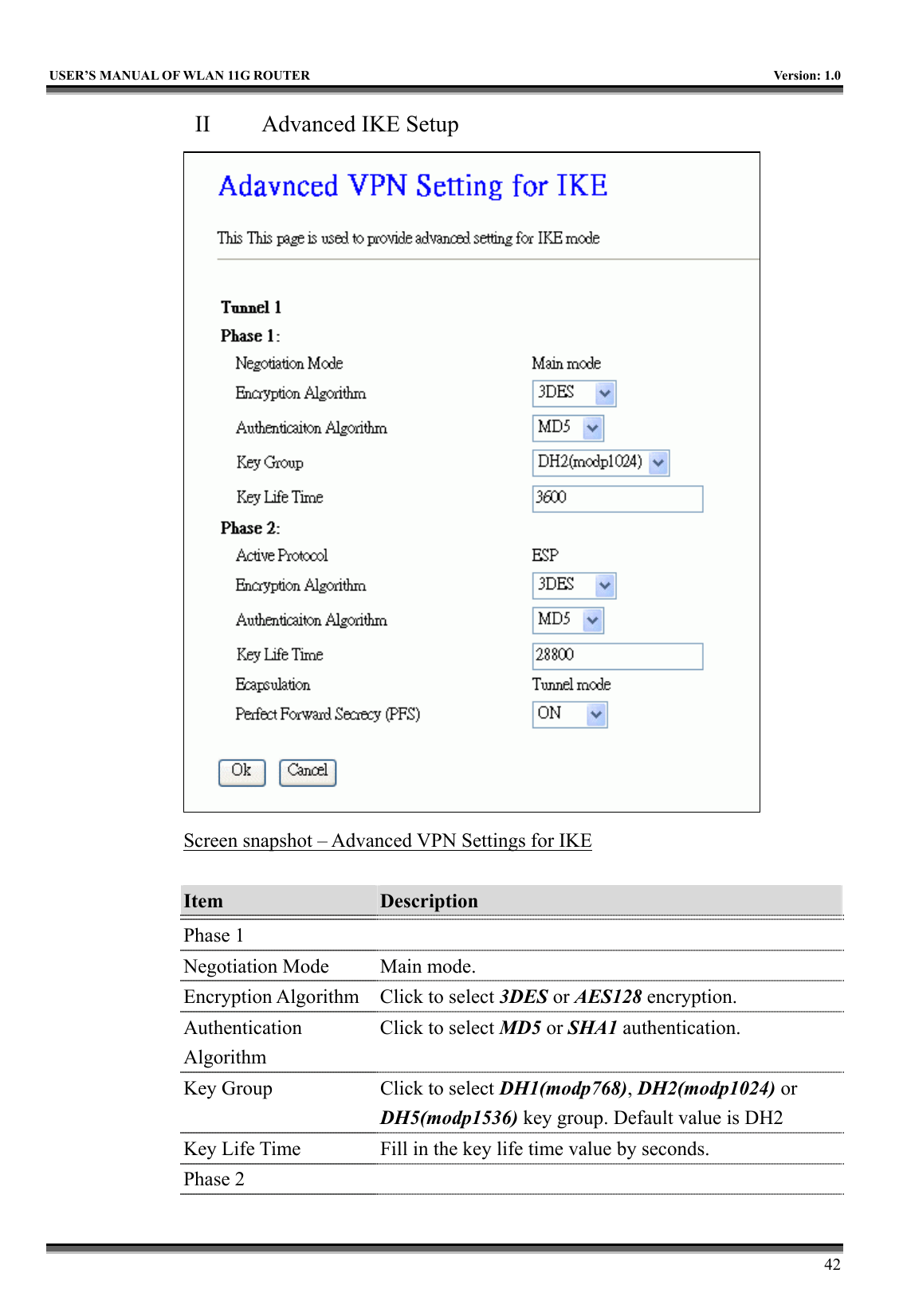   USER’S MANUAL OF WLAN 11G ROUTER    Version: 1.0     42 II    Advanced IKE Setup  Screen snapshot – Advanced VPN Settings for IKE  Item  Description   Phase 1   Negotiation Mode  Main mode. Encryption Algorithm  Click to select 3DES or AES128 encryption. Authentication Algorithm Click to select MD5 or SHA1 authentication. Key Group  Click to select DH1(modp768), DH2(modp1024) or DH5(modp1536) key group. Default value is DH2 Key Life Time  Fill in the key life time value by seconds. Phase 2   