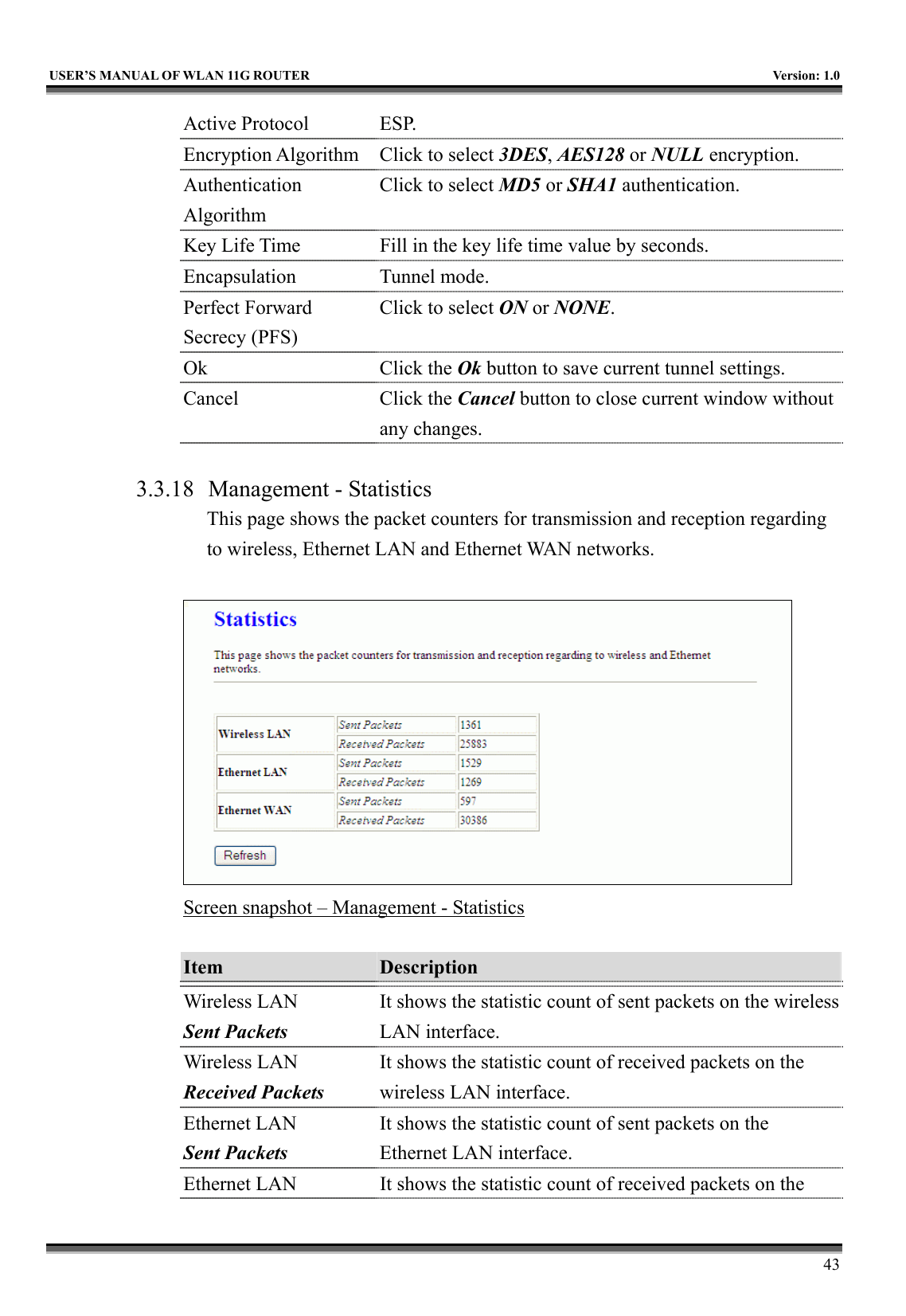   USER’S MANUAL OF WLAN 11G ROUTER    Version: 1.0     43 Active Protocol  ESP. Encryption Algorithm  Click to select 3DES, AES128 or NULL encryption. Authentication Algorithm Click to select MD5 or SHA1 authentication. Key Life Time  Fill in the key life time value by seconds. Encapsulation Tunnel mode. Perfect Forward Secrecy (PFS) Click to select ON or NONE. Ok Click the Ok button to save current tunnel settings. Cancel Click the Cancel button to close current window without any changes.  3.3.18  Management - Statistics This page shows the packet counters for transmission and reception regarding to wireless, Ethernet LAN and Ethernet WAN networks.   Screen snapshot – Management - Statistics  Item  Description   Wireless LAN Sent Packets It shows the statistic count of sent packets on the wireless LAN interface. Wireless LAN Received Packets It shows the statistic count of received packets on the wireless LAN interface. Ethernet LAN Sent Packets It shows the statistic count of sent packets on the Ethernet LAN interface. Ethernet LAN  It shows the statistic count of received packets on the 