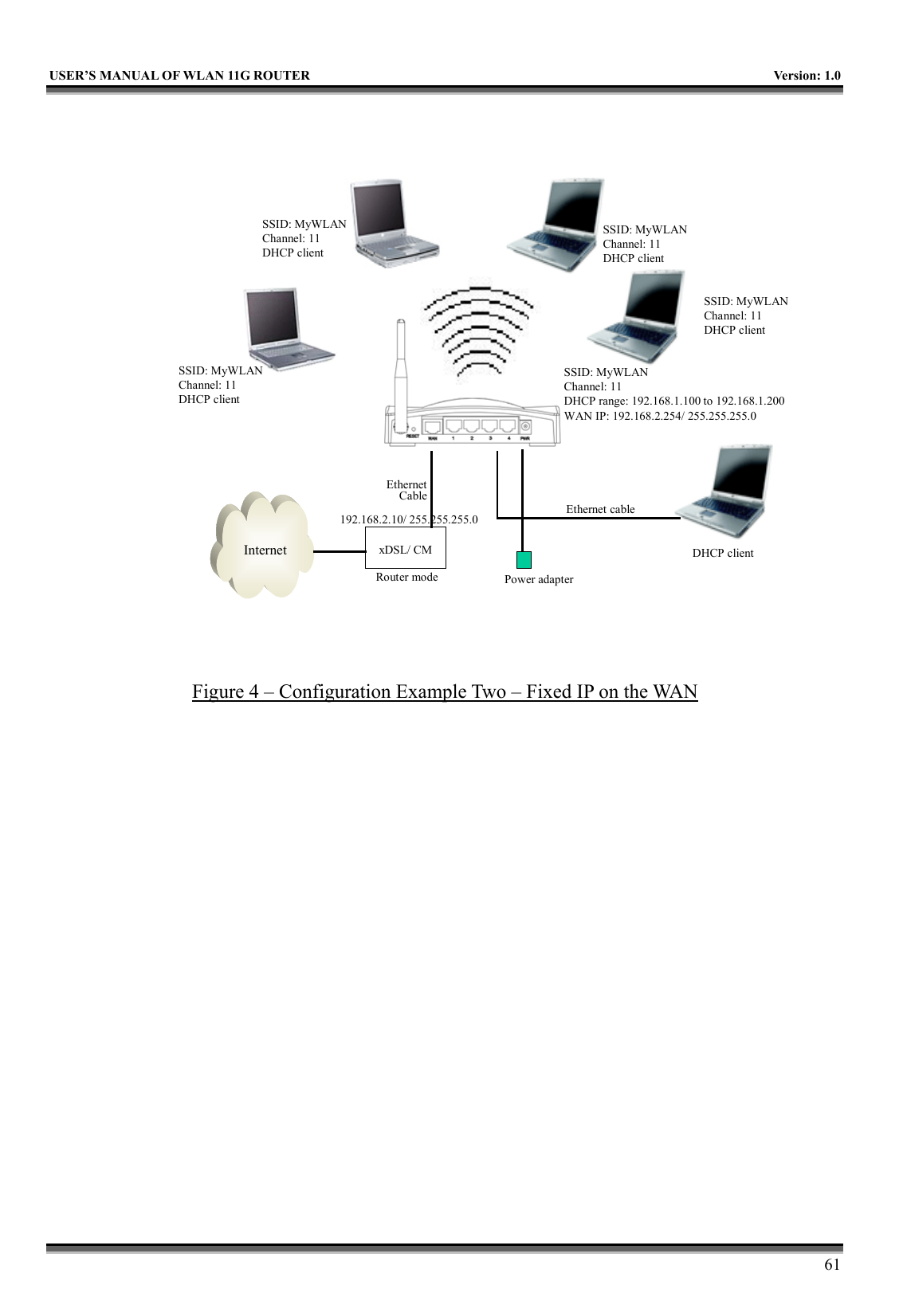   USER’S MANUAL OF WLAN 11G ROUTER    Version: 1.0     61 Internet xDSL/ CMPower adapterEthernetCableEthernet cableSSID: MyWLANChannel: 11 DHCP clientSSID: MyWLANChannel: 11 DHCP clientSSID: MyWLANChannel: 11 DHCP clientSSID: MyWLANChannel: 11 DHCP clientDHCP clientRouter modeSSID: MyWLANChannel: 11DHCP range: 192.168.1.100 to 192.168.1.200WAN IP: 192.168.2.254/ 255.255.255.0192.168.2.10/ 255.255.255.0 Figure 4 – Configuration Example Two – Fixed IP on the WAN  