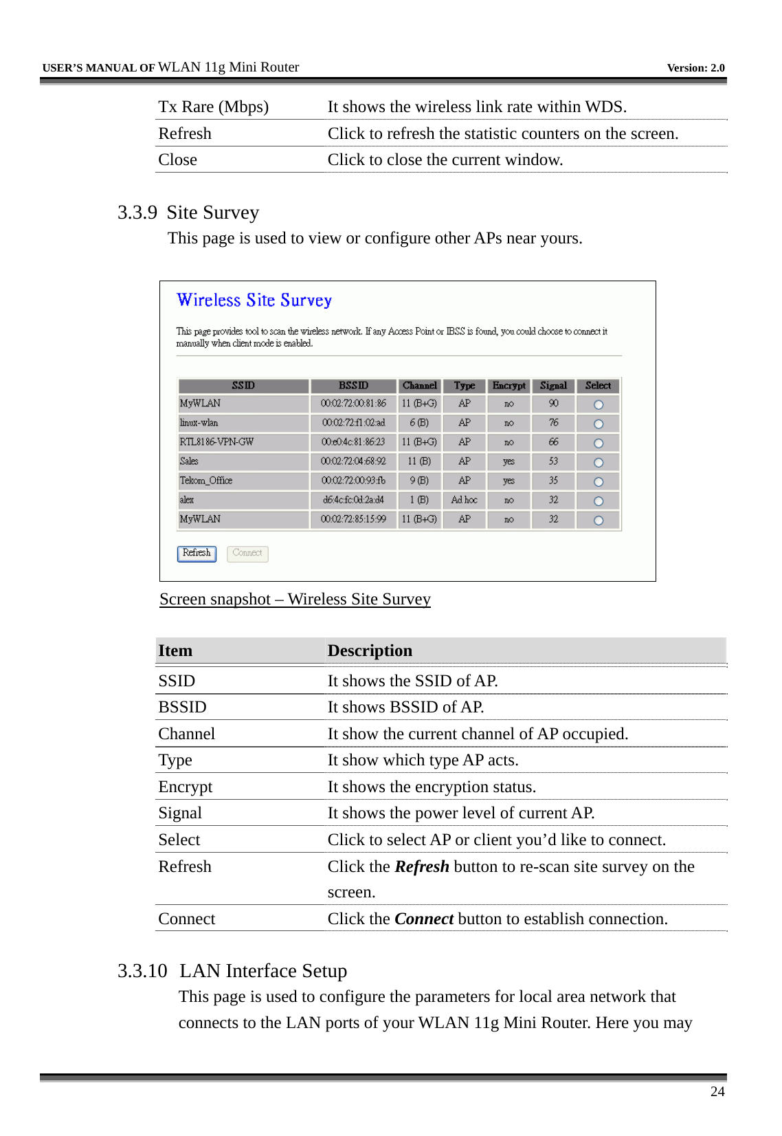  USER’S MANUAL OF WLAN 11g Mini Router   Version: 2.0     24 Tx Rare (Mbps)  It shows the wireless link rate within WDS. Refresh  Click to refresh the statistic counters on the screen. Close  Click to close the current window.  3.3.9 Site Survey This page is used to view or configure other APs near yours.   Screen snapshot – Wireless Site Survey  Item  Description   SSID  It shows the SSID of AP. BSSID  It shows BSSID of AP. Channel  It show the current channel of AP occupied. Type  It show which type AP acts. Encrypt  It shows the encryption status. Signal  It shows the power level of current AP. Select  Click to select AP or client you’d like to connect. Refresh Click the Refresh button to re-scan site survey on the screen. Connect Click the Connect button to establish connection.  3.3.10  LAN Interface Setup This page is used to configure the parameters for local area network that connects to the LAN ports of your WLAN 11g Mini Router. Here you may 