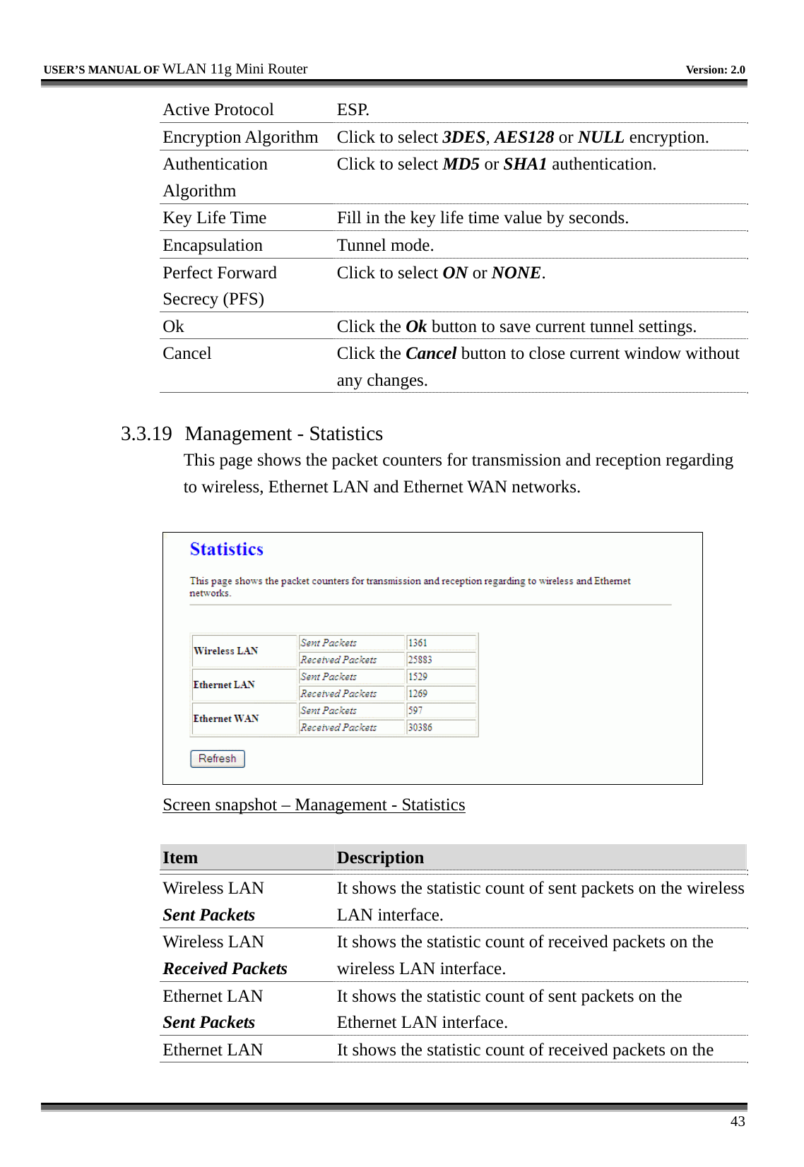   USER’S MANUAL OF WLAN 11g Mini Router   Version: 2.0     43 Active Protocol  ESP. Encryption Algorithm  Click to select 3DES, AES128 or NULL encryption. Authentication Algorithm Click to select MD5 or SHA1 authentication. Key Life Time  Fill in the key life time value by seconds. Encapsulation Tunnel mode. Perfect Forward Secrecy (PFS) Click to select ON or NONE. Ok Click the Ok button to save current tunnel settings. Cancel Click the Cancel button to close current window without any changes.  3.3.19  Management - Statistics This page shows the packet counters for transmission and reception regarding to wireless, Ethernet LAN and Ethernet WAN networks.   Screen snapshot – Management - Statistics  Item  Description   Wireless LAN Sent Packets It shows the statistic count of sent packets on the wireless LAN interface. Wireless LAN Received Packets It shows the statistic count of received packets on the wireless LAN interface. Ethernet LAN Sent Packets It shows the statistic count of sent packets on the Ethernet LAN interface. Ethernet LAN  It shows the statistic count of received packets on the 
