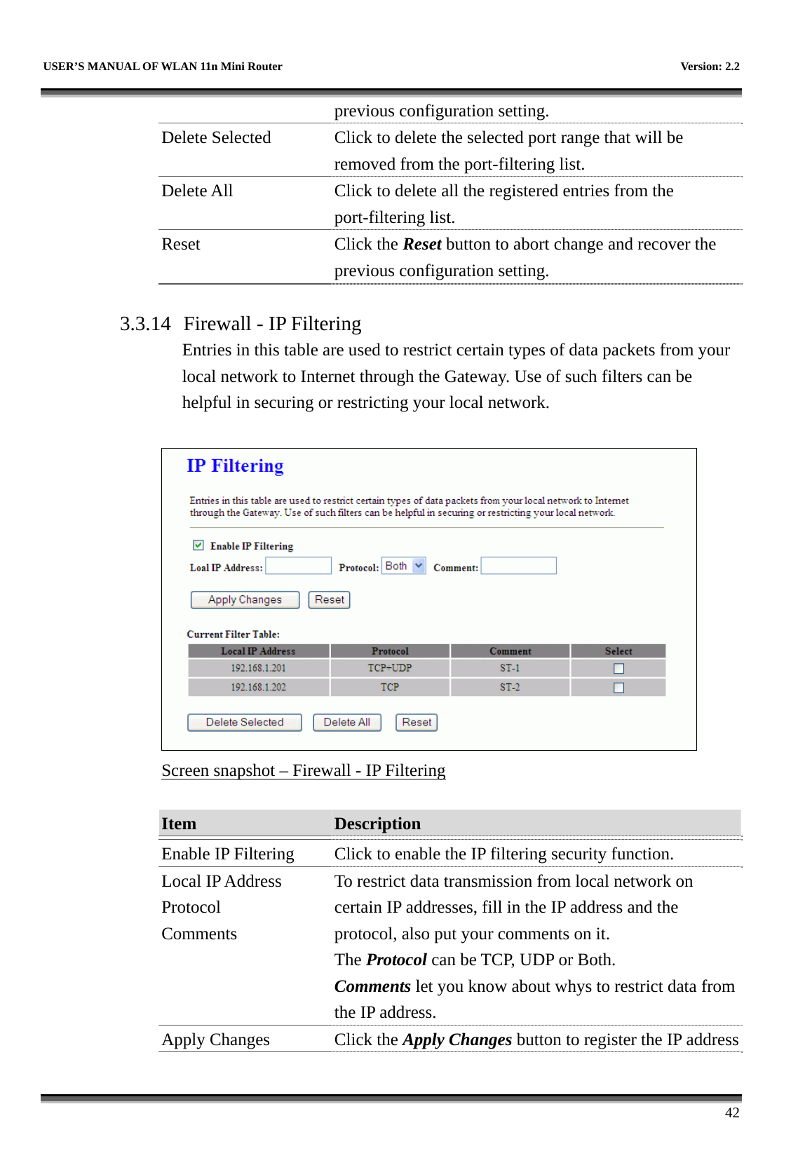   USER’S MANUAL OF WLAN 11n Mini Router    Version: 2.2      42 previous configuration setting. Delete Selected  Click to delete the selected port range that will be removed from the port-filtering list. Delete All  Click to delete all the registered entries from the port-filtering list.   Reset Click the Reset button to abort change and recover the previous configuration setting.  3.3.14  Firewall - IP Filtering Entries in this table are used to restrict certain types of data packets from your local network to Internet through the Gateway. Use of such filters can be helpful in securing or restricting your local network.   Screen snapshot – Firewall - IP Filtering  Item  Description   Enable IP Filtering  Click to enable the IP filtering security function. Local IP Address Protocol Comments To restrict data transmission from local network on certain IP addresses, fill in the IP address and the protocol, also put your comments on it. The Protocol can be TCP, UDP or Both. Comments let you know about whys to restrict data from the IP address. Apply Changes  Click the Apply Changes button to register the IP address 