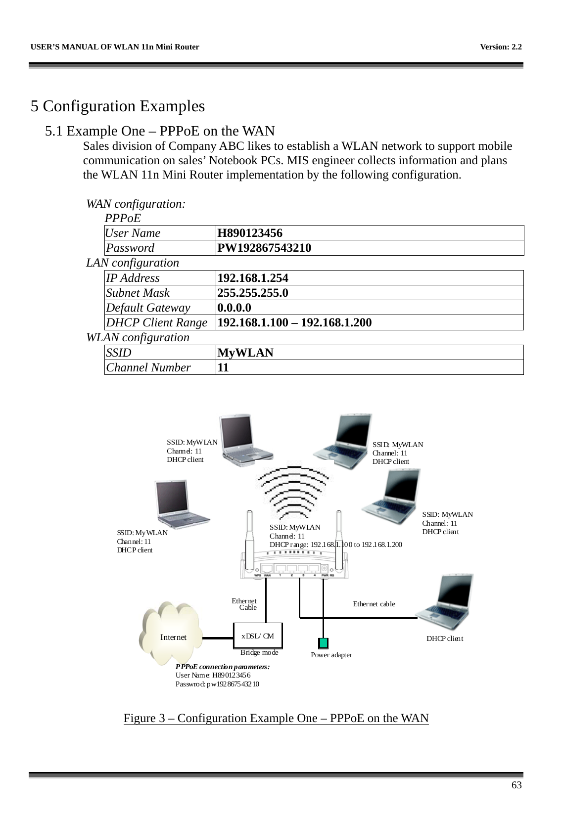   USER’S MANUAL OF WLAN 11n Mini Router    Version: 2.2      63  5 Configuration Examples 5.1 Example One – PPPoE on the WAN Sales division of Company ABC likes to establish a WLAN network to support mobile communication on sales’ Notebook PCs. MIS engineer collects information and plans the WLAN 11n Mini Router implementation by the following configuration.  WAN configuration:   PPPoE User Name  H890123456 Password  PW192867543210 LAN configuration IP Address  192.168.1.254 Subnet Mask  255.255.255.0 Default Gateway  0.0.0.0 DHCP Client Range  192.168.1.100 – 192.168.1.200 WLAN configuration SSID  MyWLAN Channel Number  11 Internet xDSL/ CMPower adapterEthernetCable Ethernet cableSSID: MyWLANChannel: 11 DHCP clientSSID: MyWLANChannel: 11 DHCP clientSSID: MyWLANChannel: 11 DHCP clientSS ID :  M y WLA NChannel: 11  DHC P clientDHCP clientBridge modeP PPoE connectio n p arameters :User Name: H890123456Passwrod: pw192867543210SSID: MyWLANChannel: 11DHCP r an ge: 192.168.1.10 0 to 192.168.1.200 Figure 3 – Configuration Example One – PPPoE on the WAN 