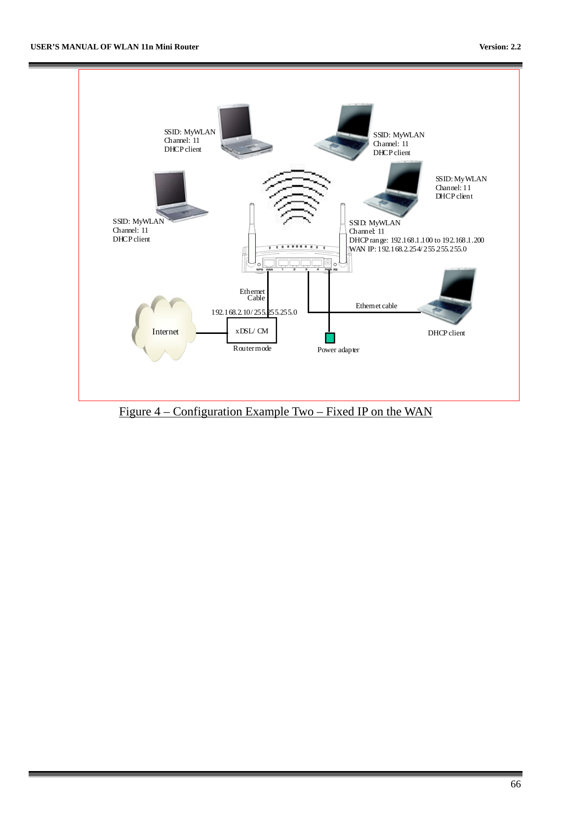   USER’S MANUAL OF WLAN 11n Mini Router    Version: 2.2      66 Internet xDSL/ CMPower adapterEthernetCable Ethern et cableSS ID :  M y WLA NChannel: 11 DHC P clien tSSID: MyWLANChannel: 11 DHCP clientSSID: MyWLANChannel: 11 DHCP clientSSID: MyWLANChannel: 11 DHCP clientDHCP clientR ou ter m odeSSID: MyWLANCh annel: 11DHCP range: 192.168.1.100 to 192.168.1.200WAN IP: 1 92.168.2.254/ 255.255.2 55.01 92.1 68.2.10 / 25 5. 25 5.25 5. 0 Figure 4 – Configuration Example Two – Fixed IP on the WAN  