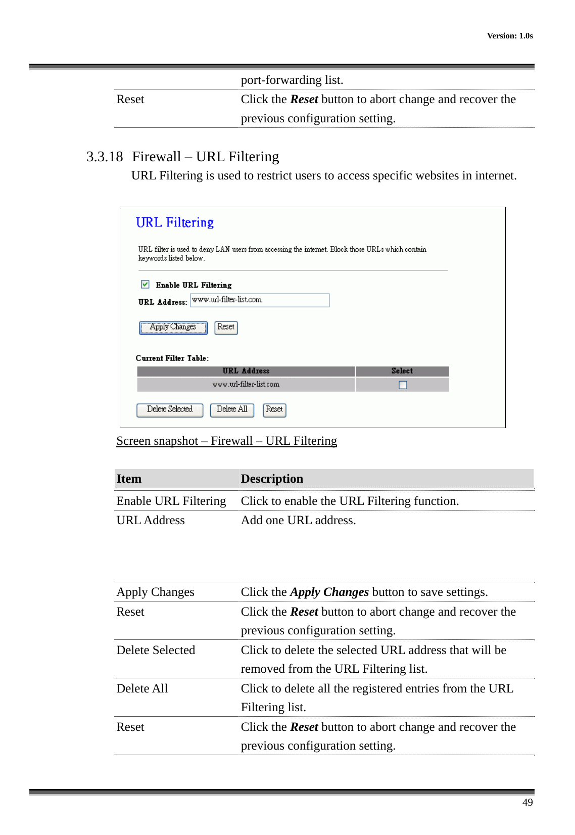      Version: 1.0s      49 port-forwarding list.   Reset Click the Reset button to abort change and recover the previous configuration setting.  3.3.18  Firewall – URL Filtering URL Filtering is used to restrict users to access specific websites in internet.   Screen snapshot – Firewall – URL Filtering  Item  Description   Enable URL Filtering  Click to enable the URL Filtering function. URL Address  Add one URL address. Apply Changes  Click the Apply Changes button to save settings. Reset Click the Reset button to abort change and recover the previous configuration setting. Delete Selected  Click to delete the selected URL address that will be removed from the URL Filtering list. Delete All  Click to delete all the registered entries from the URL Filtering list.   Reset Click the Reset button to abort change and recover the previous configuration setting.  
