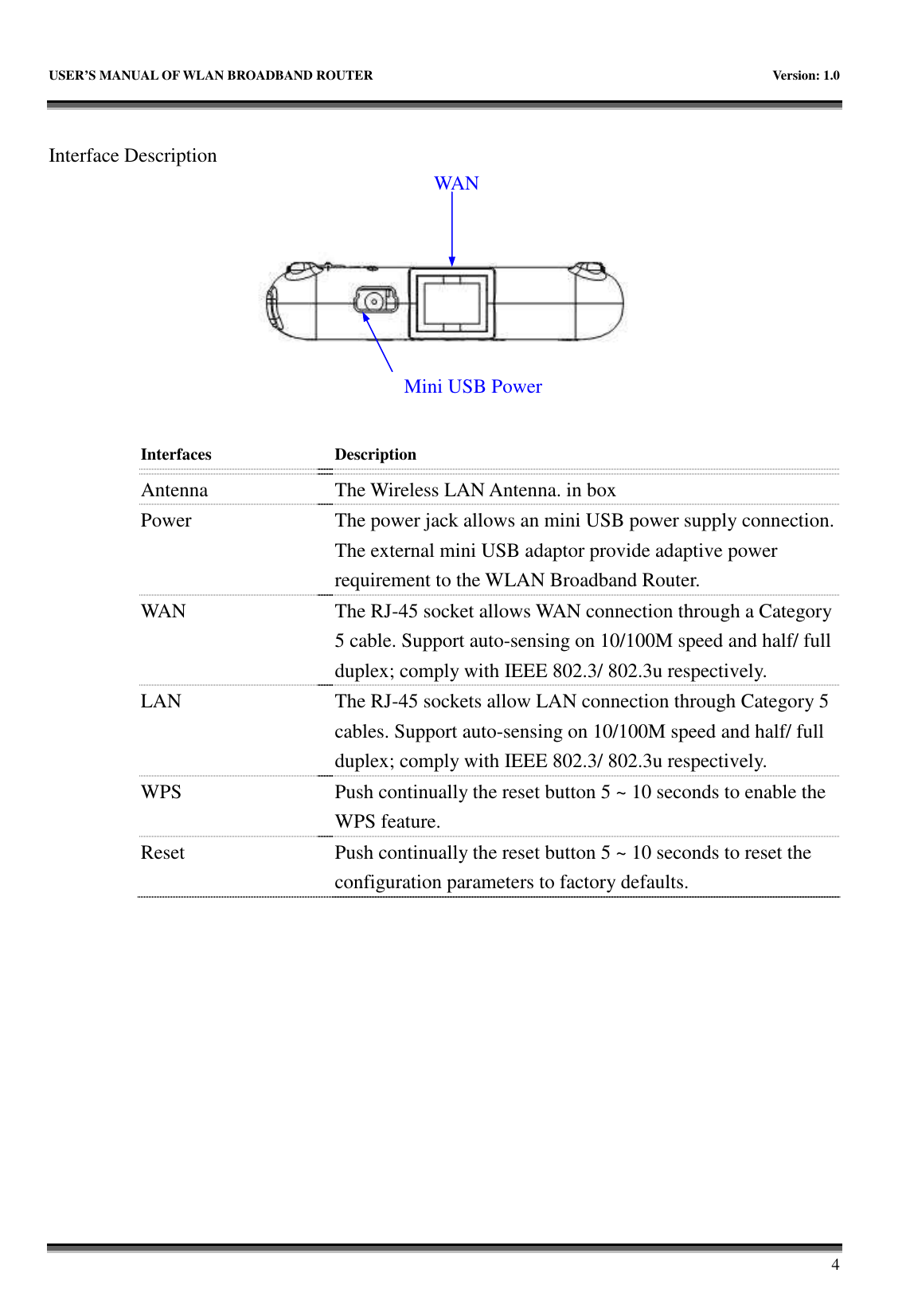   USER’S MANUAL OF WLAN BROADBAND ROUTER    Version: 1.0       4  Interface Description      Interfaces  Description Antenna  The Wireless LAN Antenna. in box Power  The power jack allows an mini USB power supply connection. The external mini USB adaptor provide adaptive power requirement to the WLAN Broadband Router. WAN  The RJ-45 socket allows WAN connection through a Category 5 cable. Support auto-sensing on 10/100M speed and half/ full duplex; comply with IEEE 802.3/ 802.3u respectively. LAN  The RJ-45 sockets allow LAN connection through Category 5 cables. Support auto-sensing on 10/100M speed and half/ full duplex; comply with IEEE 802.3/ 802.3u respectively. WPS  Push continually the reset button 5 ~ 10 seconds to enable the WPS feature. Reset  Push continually the reset button 5 ~ 10 seconds to reset the configuration parameters to factory defaults.           Mini USB Power WAN 