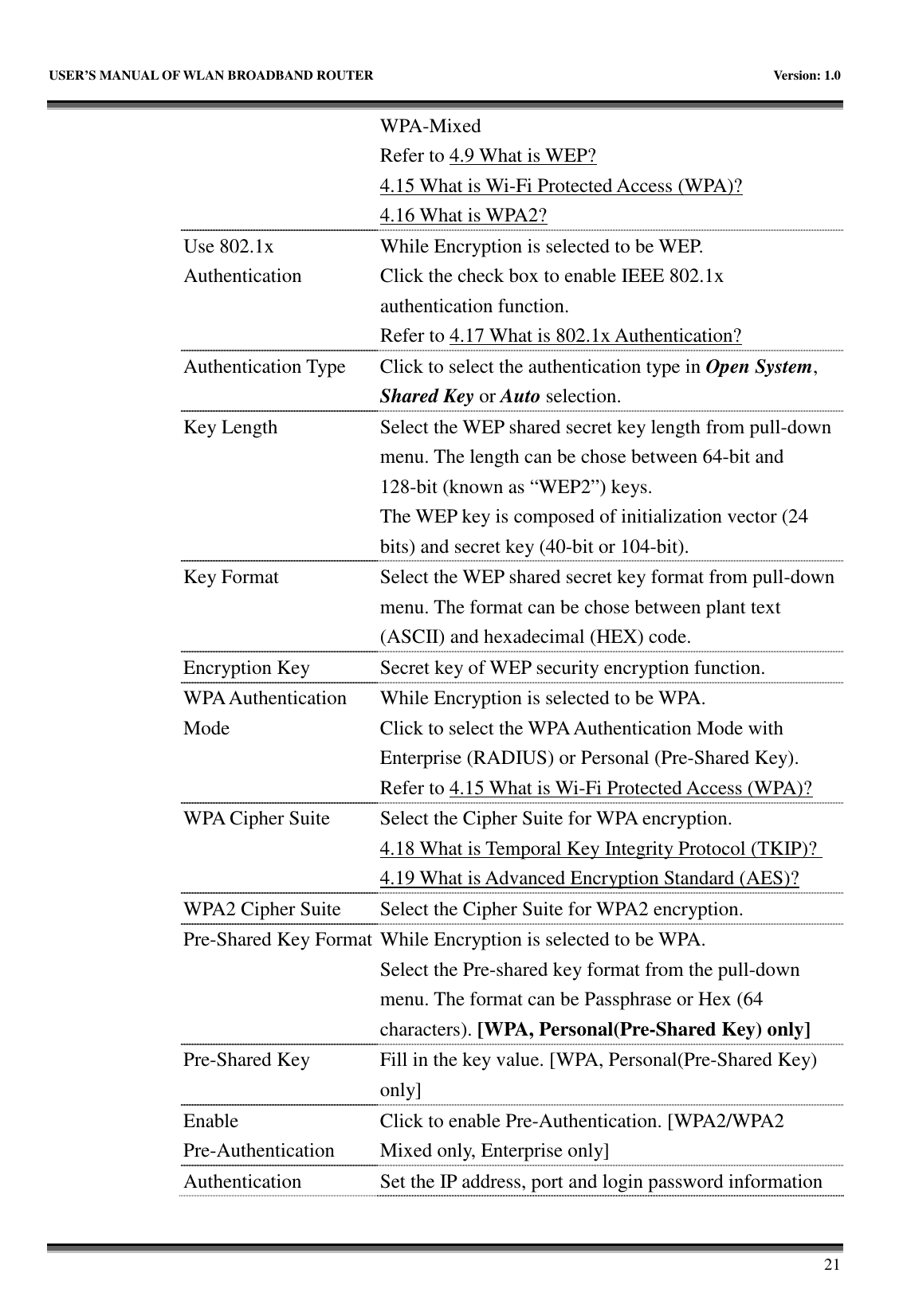   USER’S MANUAL OF WLAN BROADBAND ROUTER    Version: 1.0       21 WPA-Mixed Refer to 4.9 What is WEP? 4.15 What is Wi-Fi Protected Access (WPA)? 4.16 What is WPA2? Use 802.1x Authentication While Encryption is selected to be WEP. Click the check box to enable IEEE 802.1x authentication function.   Refer to 4.17 What is 802.1x Authentication? Authentication Type Click to select the authentication type in Open System, Shared Key or Auto selection. Key Length  Select the WEP shared secret key length from pull-down menu. The length can be chose between 64-bit and 128-bit (known as “WEP2”) keys.   The WEP key is composed of initialization vector (24 bits) and secret key (40-bit or 104-bit). Key Format  Select the WEP shared secret key format from pull-down menu. The format can be chose between plant text (ASCII) and hexadecimal (HEX) code. Encryption Key  Secret key of WEP security encryption function. WPA Authentication Mode While Encryption is selected to be WPA. Click to select the WPA Authentication Mode with Enterprise (RADIUS) or Personal (Pre-Shared Key). Refer to 4.15 What is Wi-Fi Protected Access (WPA)? WPA Cipher Suite Select the Cipher Suite for WPA encryption. 4.18 What is Temporal Key Integrity Protocol (TKIP)? 4.19 What is Advanced Encryption Standard (AES)? WPA2 Cipher Suite Select the Cipher Suite for WPA2 encryption. Pre-Shared Key Format While Encryption is selected to be WPA. Select the Pre-shared key format from the pull-down menu. The format can be Passphrase or Hex (64 characters). [WPA, Personal(Pre-Shared Key) only] Pre-Shared Key  Fill in the key value. [WPA, Personal(Pre-Shared Key) only] Enable Pre-Authentication Click to enable Pre-Authentication. [WPA2/WPA2 Mixed only, Enterprise only] Authentication  Set the IP address, port and login password information 