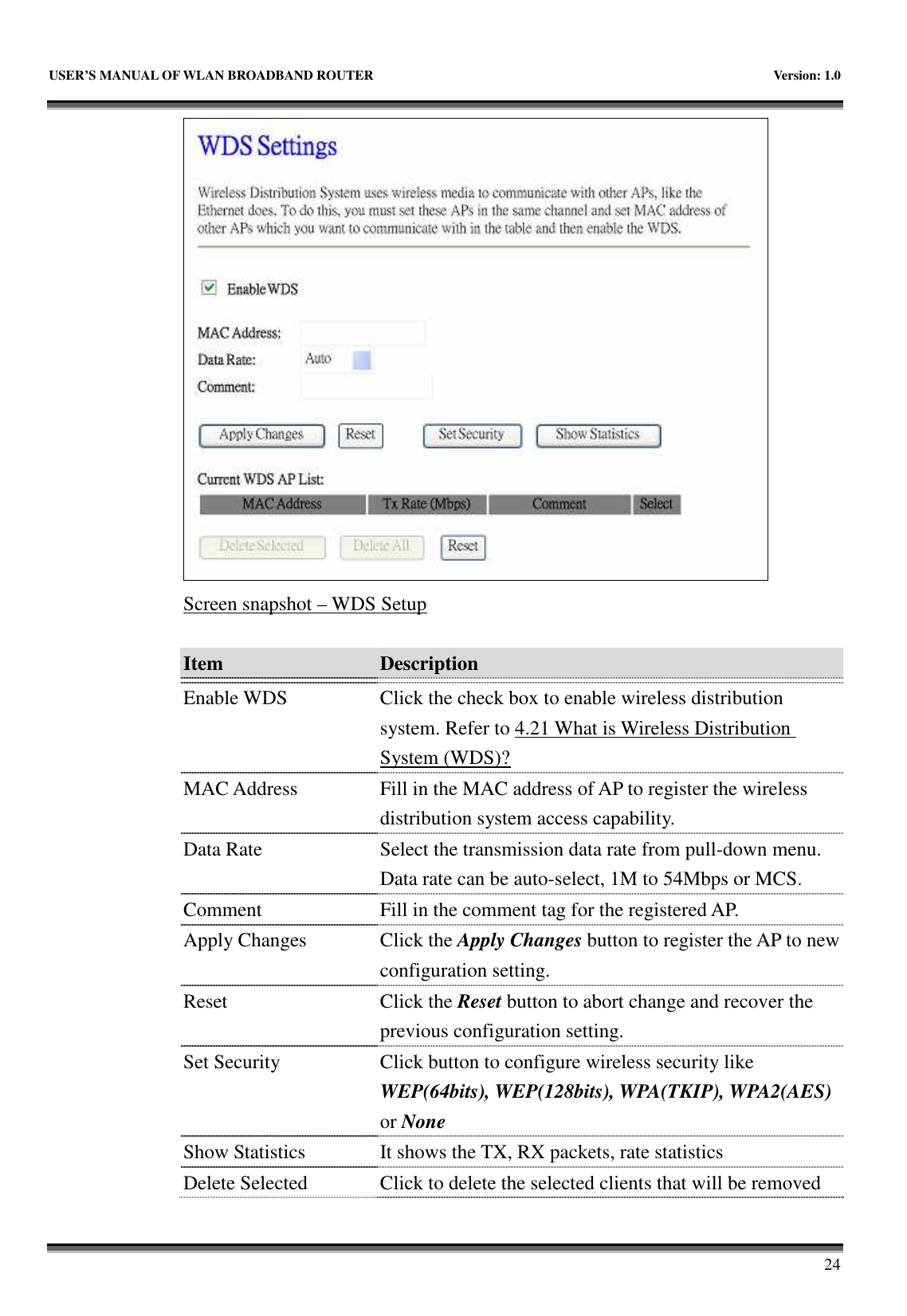   USER’S MANUAL OF WLAN BROADBAND ROUTER    Version: 1.0       24  Screen snapshot – WDS Setup  Item  Description    Enable WDS  Click the check box to enable wireless distribution system. Refer to 4.21 What is Wireless Distribution System (WDS)? MAC Address  Fill in the MAC address of AP to register the wireless distribution system access capability. Data Rate Select the transmission data rate from pull-down menu. Data rate can be auto-select, 1M to 54Mbps or MCS. Comment  Fill in the comment tag for the registered AP. Apply Changes  Click the Apply Changes button to register the AP to new configuration setting. Reset  Click the Reset button to abort change and recover the previous configuration setting. Set Security  Click button to configure wireless security like WEP(64bits), WEP(128bits), WPA(TKIP), WPA2(AES) or None Show Statistics  It shows the TX, RX packets, rate statistics Delete Selected  Click to delete the selected clients that will be removed 