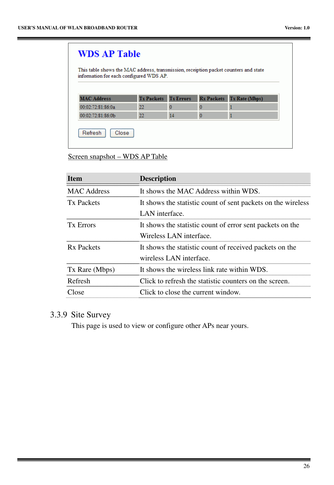   USER’S MANUAL OF WLAN BROADBAND ROUTER    Version: 1.0       26  Screen snapshot – WDS AP Table  Item  Description    MAC Address  It shows the MAC Address within WDS. Tx Packets  It shows the statistic count of sent packets on the wireless LAN interface. Tx Errors  It shows the statistic count of error sent packets on the Wireless LAN interface. Rx Packets  It shows the statistic count of received packets on the wireless LAN interface. Tx Rare (Mbps)  It shows the wireless link rate within WDS. Refresh  Click to refresh the statistic counters on the screen. Close  Click to close the current window.  3.3.9 Site Survey This page is used to view or configure other APs near yours.  