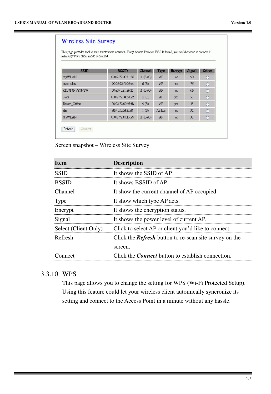   USER’S MANUAL OF WLAN BROADBAND ROUTER    Version: 1.0       27  Screen snapshot – Wireless Site Survey  Item  Description    SSID  It shows the SSID of AP. BSSID  It shows BSSID of AP. Channel  It show the current channel of AP occupied. Type  It show which type AP acts. Encrypt  It shows the encryption status. Signal  It shows the power level of current AP. Select (Client Only)  Click to select AP or client you’d like to connect. Refresh  Click the Refresh button to re-scan site survey on the screen. Connect  Click the Connect button to establish connection.  3.3.10 WPS This page allows you to change the setting for WPS (Wi-Fi Protected Setup). Using this feature could let your wireless client automically syncronize its setting and connect to the Access Point in a minute without any hassle.   