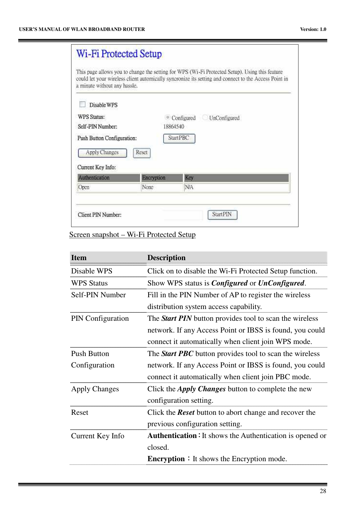   USER’S MANUAL OF WLAN BROADBAND ROUTER    Version: 1.0       28     Screen snapshot – Wi-Fi Protected Setup  Item  Description    Disable WPS  Click on to disable the Wi-Fi Protected Setup function. WPS Status  Show WPS status is Configured or UnConfigured. Self-PIN Number  Fill in the PIN Number of AP to register the wireless distribution system access capability. PIN Configuration  The Start PIN button provides tool to scan the wireless network. If any Access Point or IBSS is found, you could connect it automatically when client join WPS mode. Push Button Configuration The Start PBC button provides tool to scan the wireless network. If any Access Point or IBSS is found, you could connect it automatically when client join PBC mode. Apply Changes  Click the Apply Changes button to complete the new configuration setting. Reset  Click the Reset button to abort change and recover the previous configuration setting. Current Key Info Authentication：：：：It shows the Authentication is opened or closed. Encryption：：：：It shows the Encryption mode. 